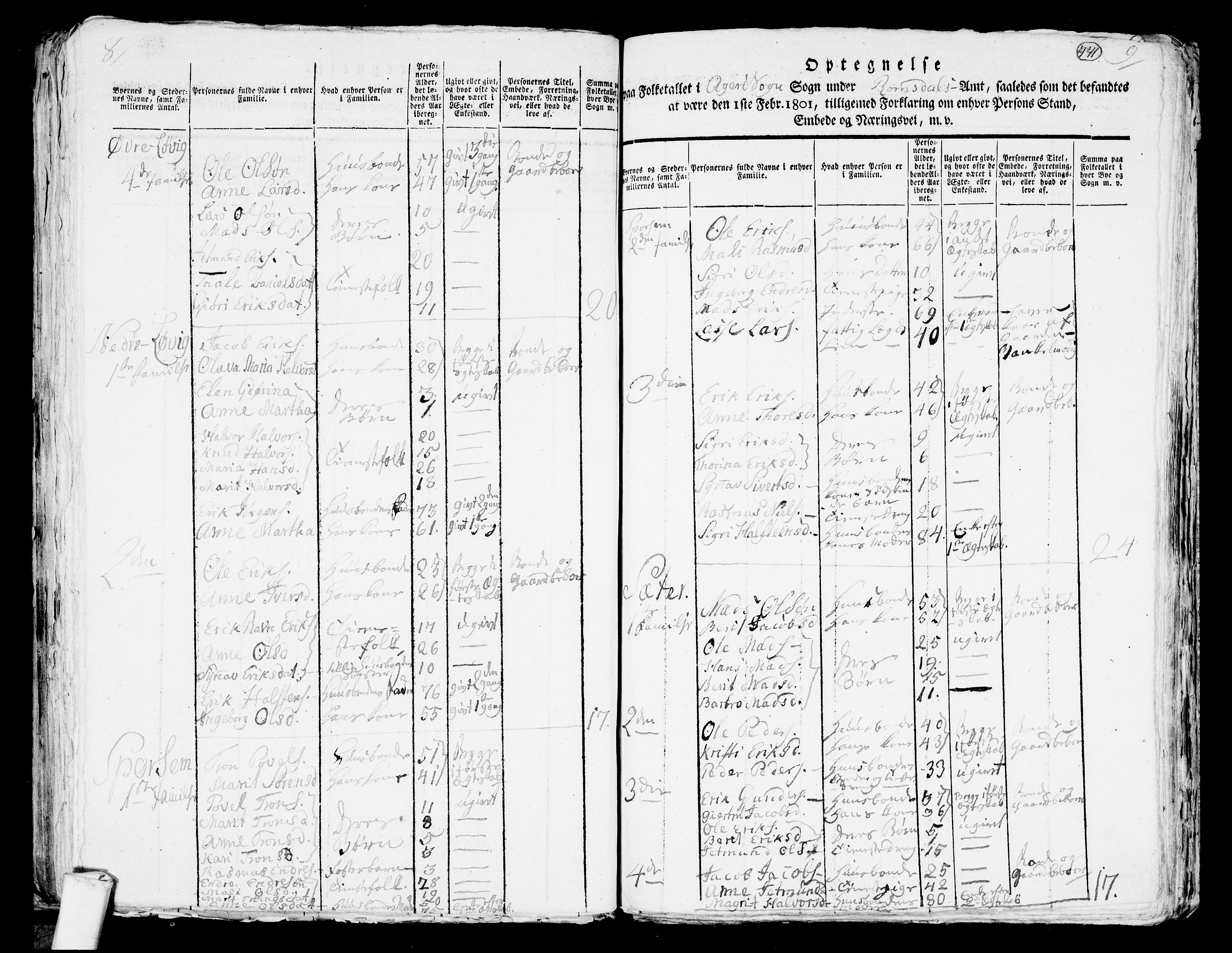 RA, 1801 census for 1545P Aukra, 1801, p. 440b-441a