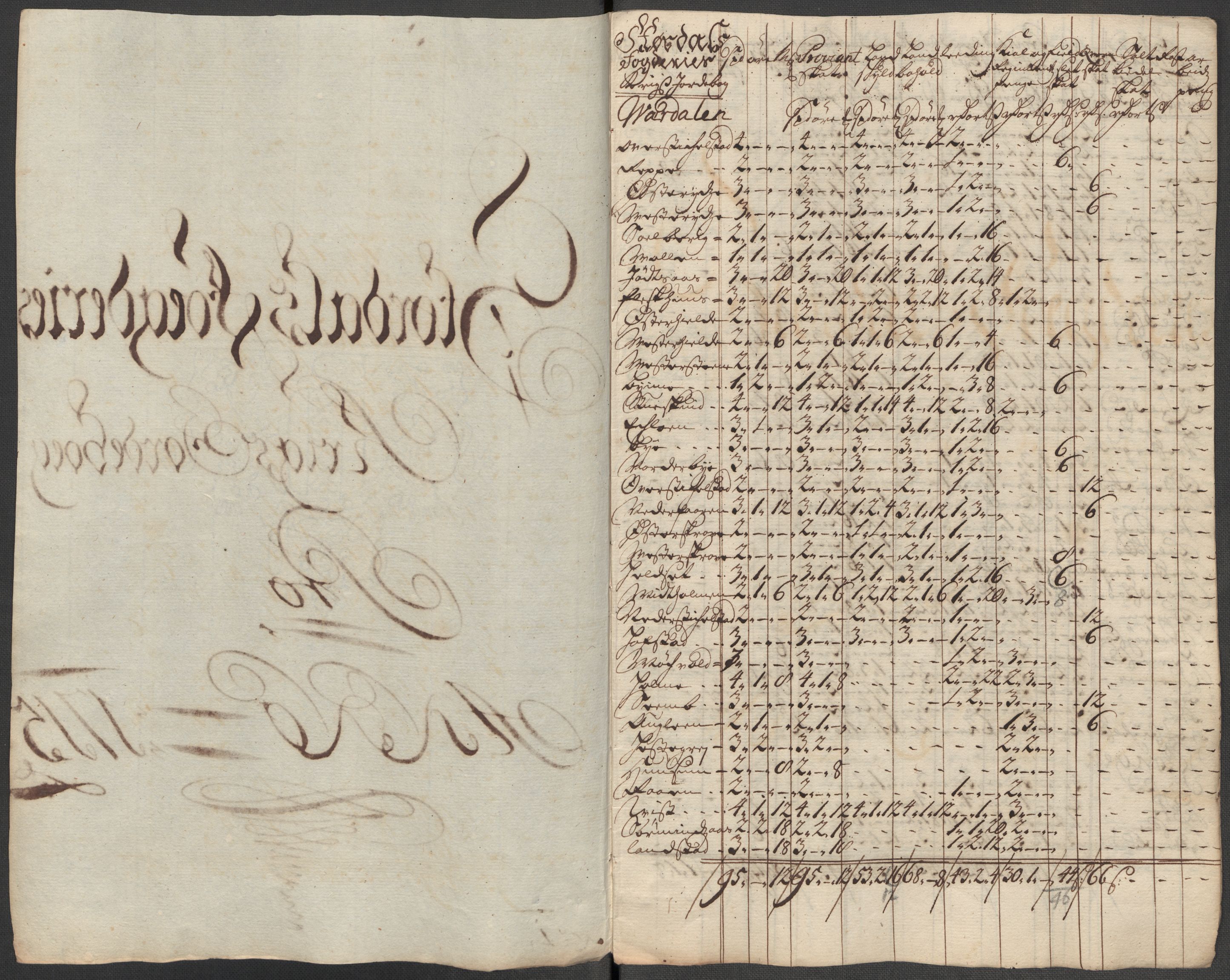 Rentekammeret inntil 1814, Reviderte regnskaper, Fogderegnskap, AV/RA-EA-4092/R62/L4205: Fogderegnskap Stjørdal og Verdal, 1715, p. 244