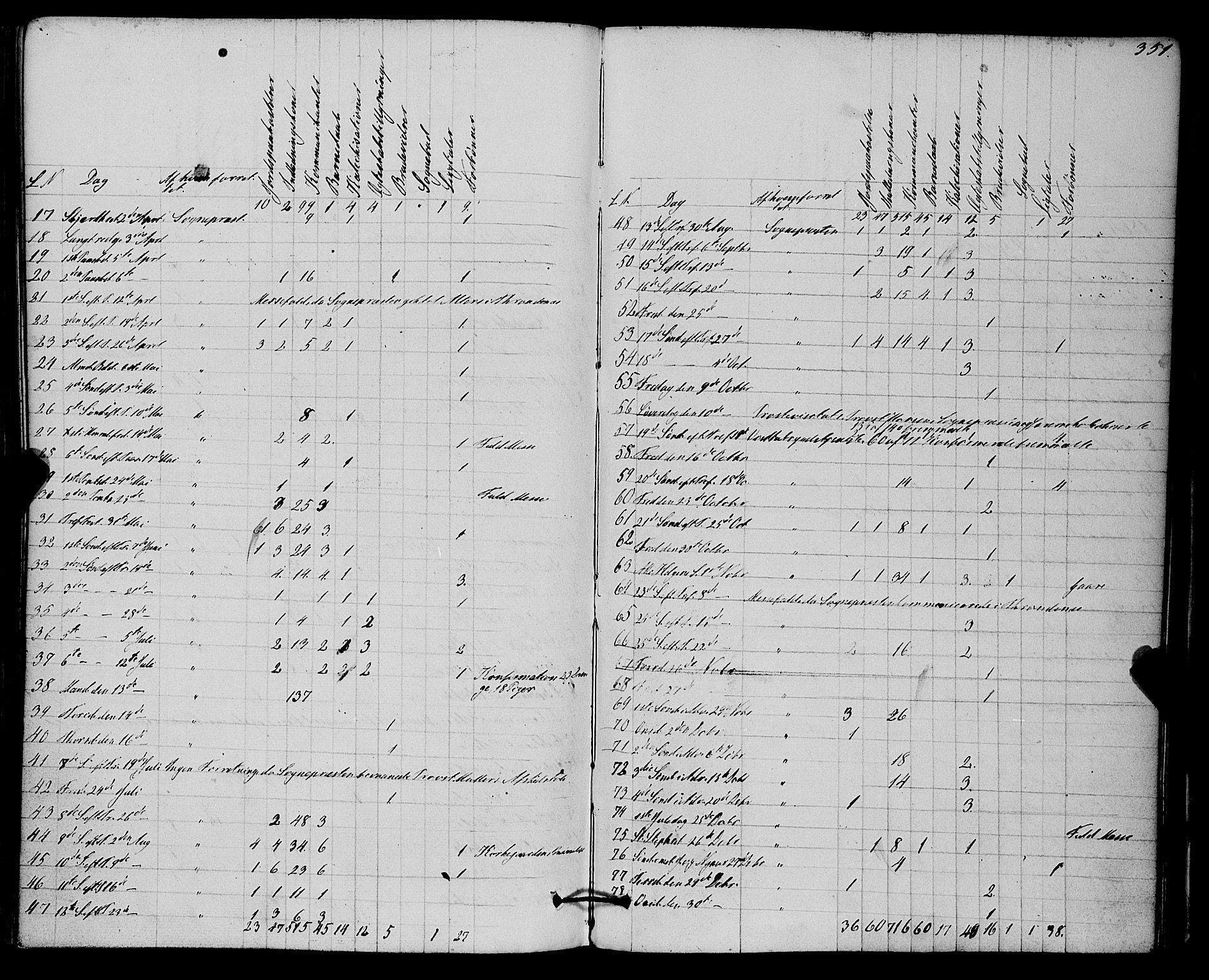 Kvæfjord sokneprestkontor, AV/SATØ-S-1323/G/Ga/Gaa/L0004kirke: Parish register (official) no. 4, 1857-1877, p. 351