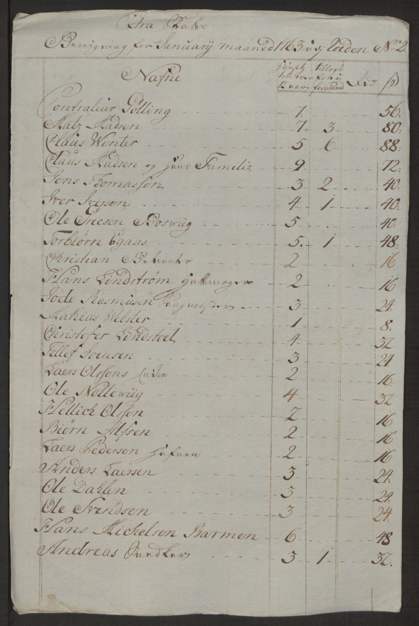 Rentekammeret inntil 1814, Reviderte regnskaper, Byregnskaper, AV/RA-EA-4066/R/Rl/L0230/0001: [L4] Kontribusjonsregnskap / Ekstraskatt, 1762-1764, p. 310