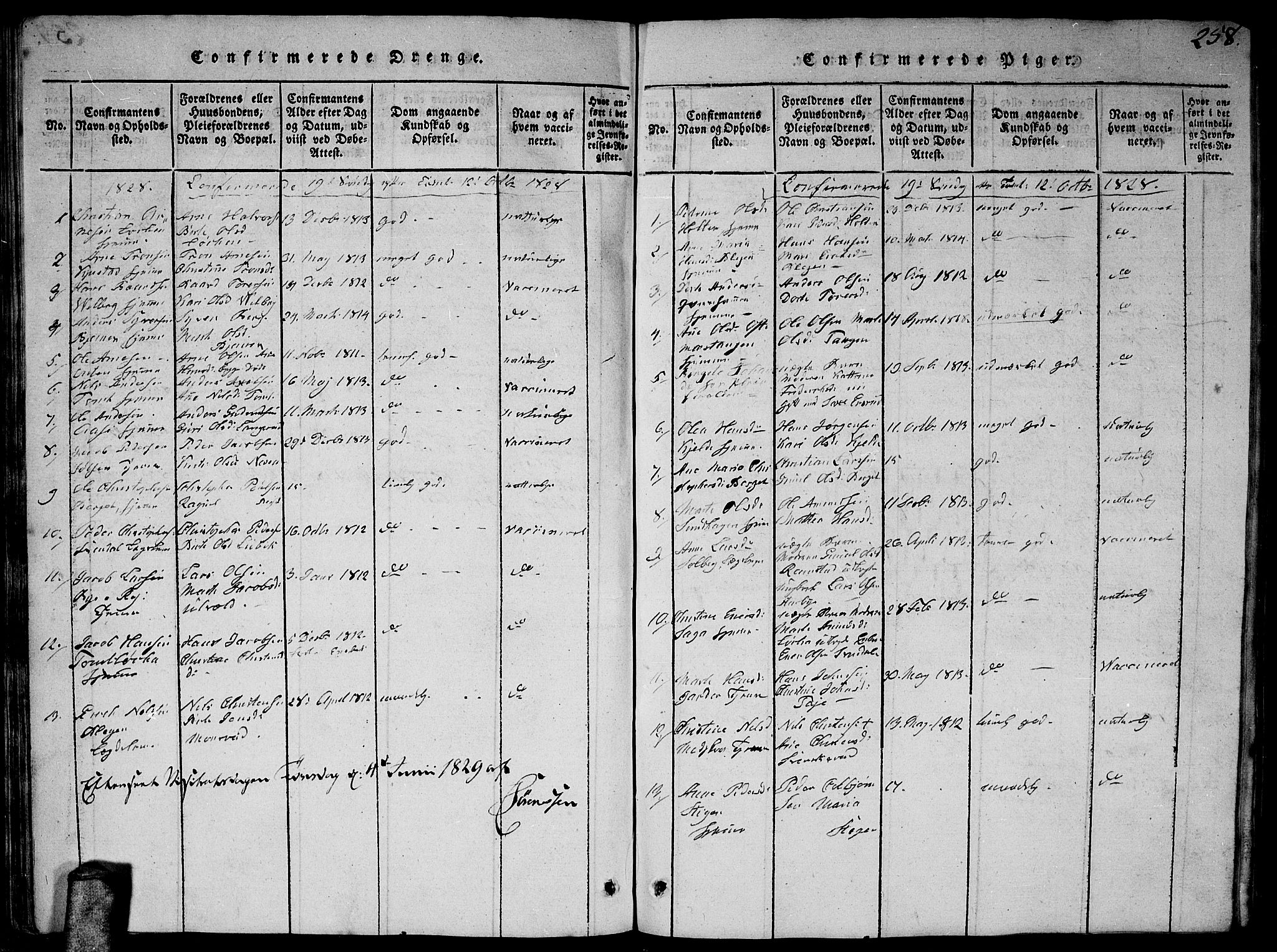 Fet prestekontor Kirkebøker, AV/SAO-A-10370a/G/Ga/L0001: Parish register (copy) no. I 1, 1815-1842, p. 258