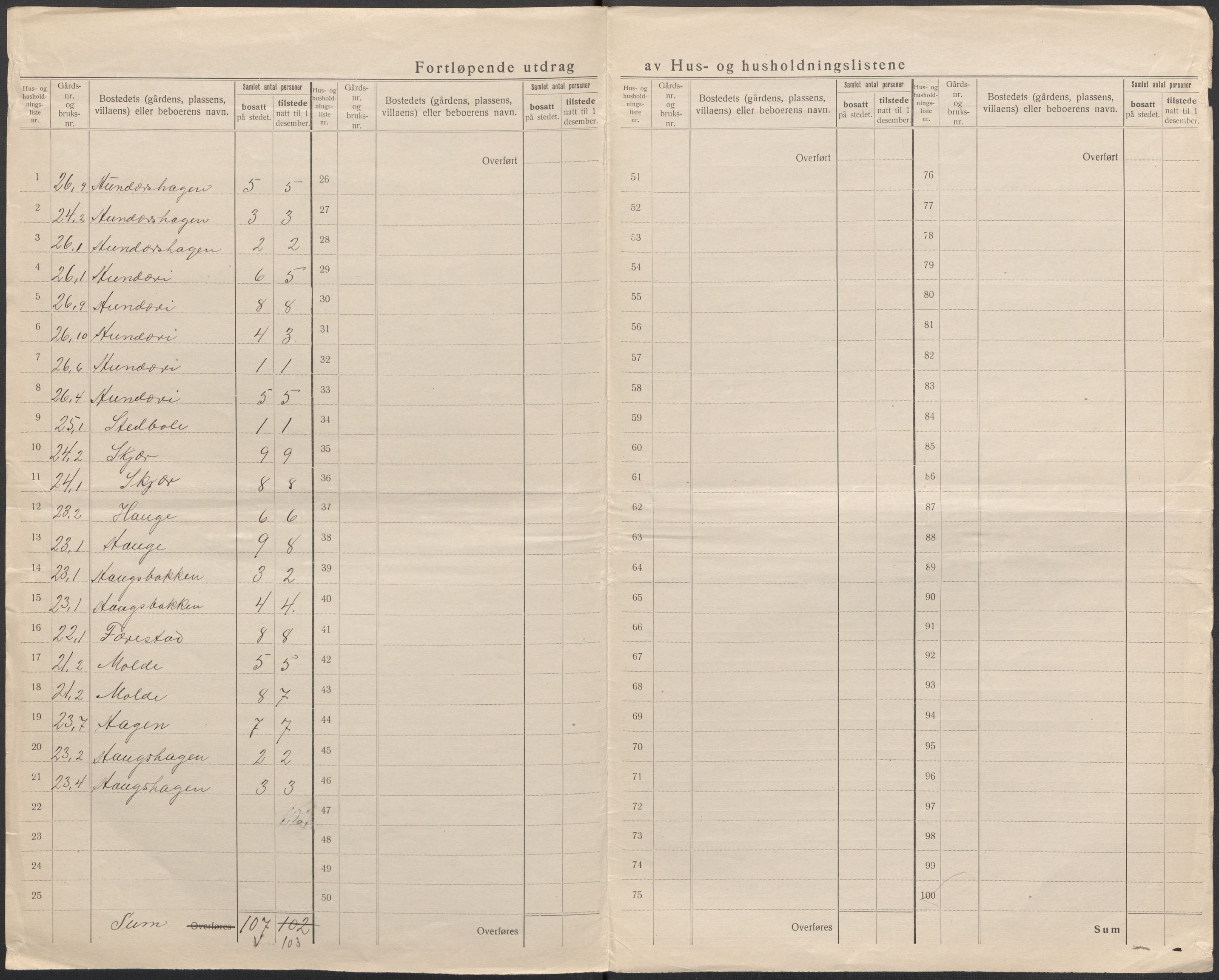 SAB, 1920 census for Lærdal, 1920, p. 18