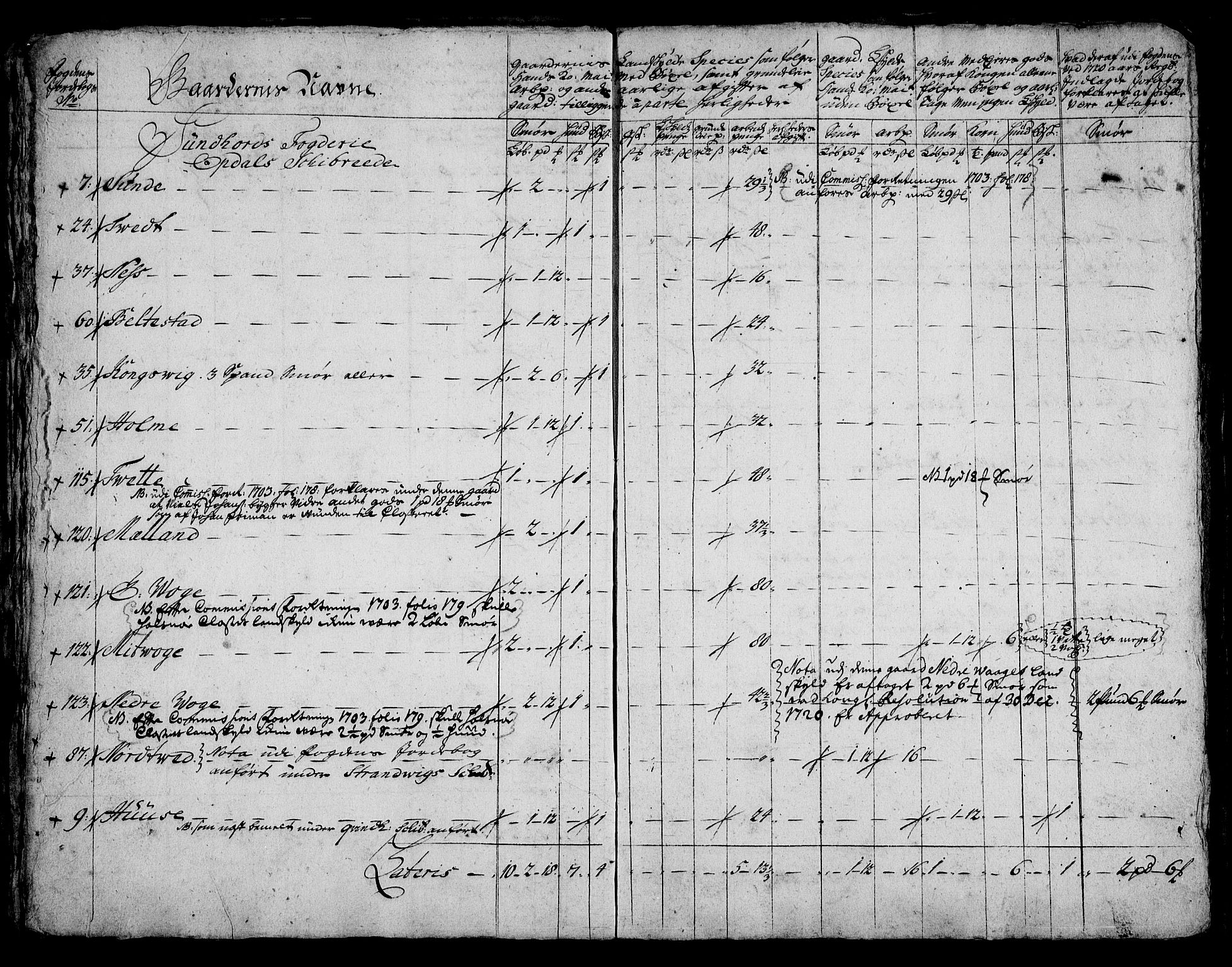 Rentekammeret inntil 1814, Realistisk ordnet avdeling, AV/RA-EA-4070/On/L0005: [Jj 6]: Forskjellige dokumenter om Halsnøy klosters gods, 1697-1770, p. 159