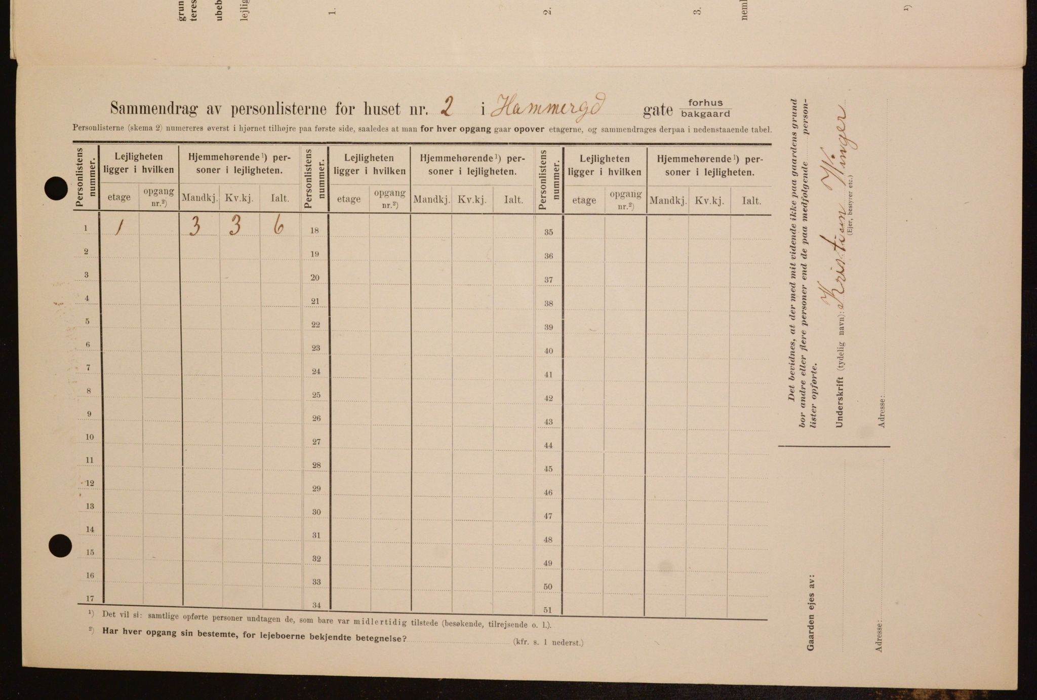 OBA, Municipal Census 1909 for Kristiania, 1909, p. 31100