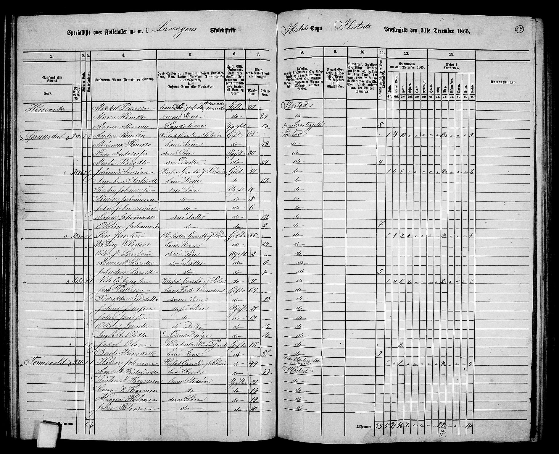 RA, 1865 census for Ibestad, 1865, p. 79