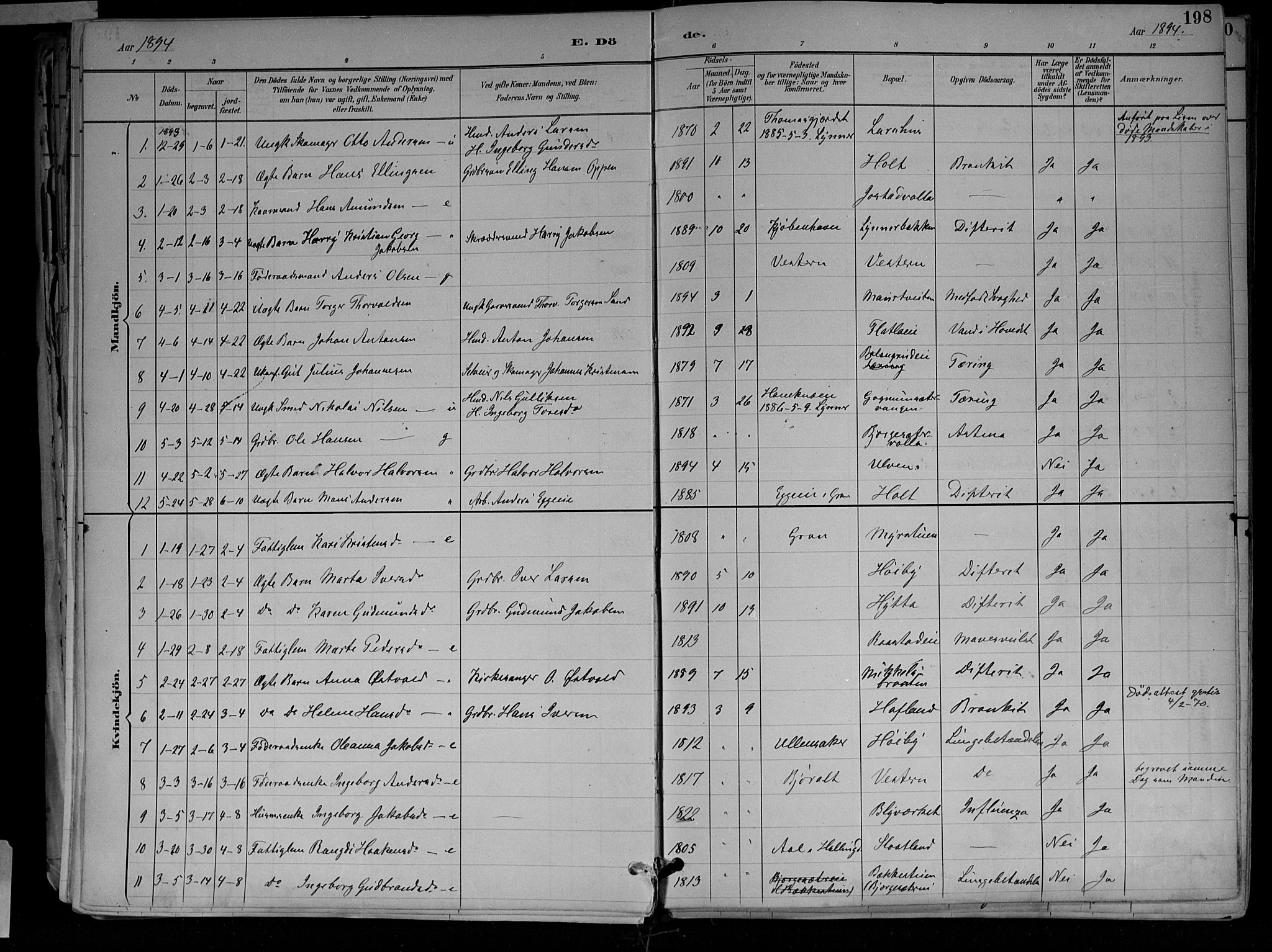 Jevnaker prestekontor, SAH/PREST-116/H/Ha/Haa/L0010: Parish register (official) no. 10, 1891-1906, p. 198