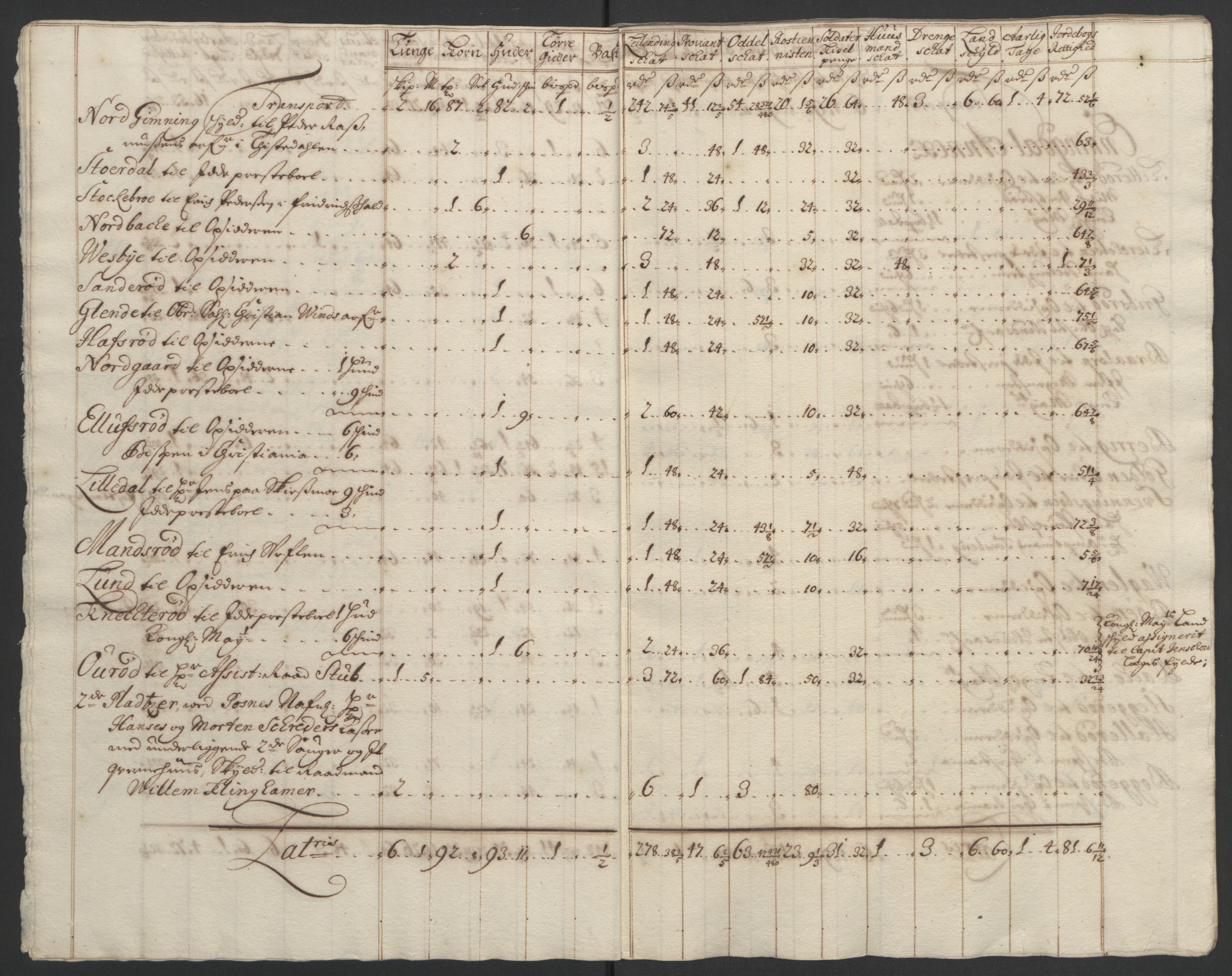 Rentekammeret inntil 1814, Reviderte regnskaper, Fogderegnskap, AV/RA-EA-4092/R01/L0012: Fogderegnskap Idd og Marker, 1694-1695, p. 65