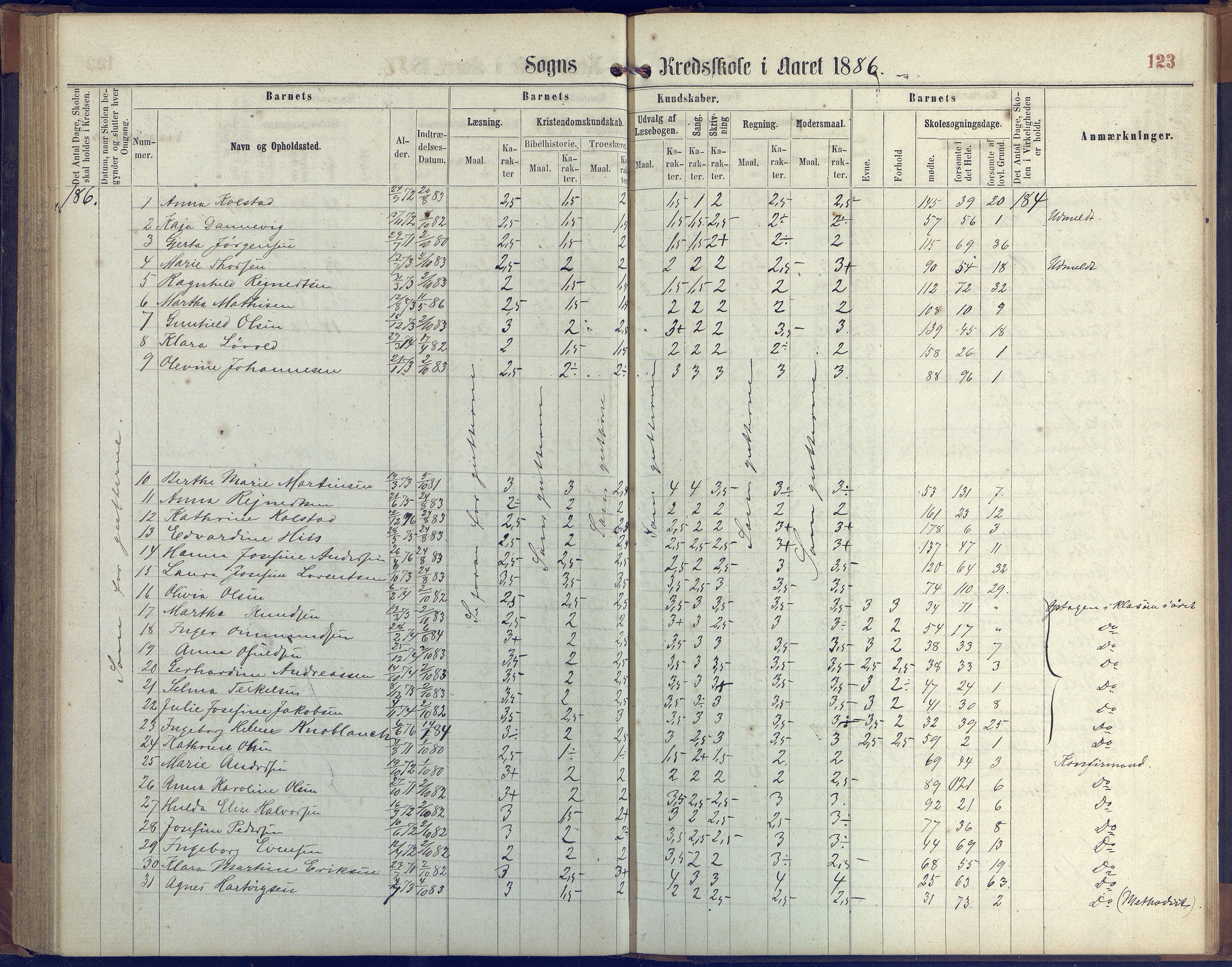 Hisøy kommune frem til 1991, AAKS/KA0922-PK/31/L0004: Skoleprotokoll, 1863-1887, p. 123