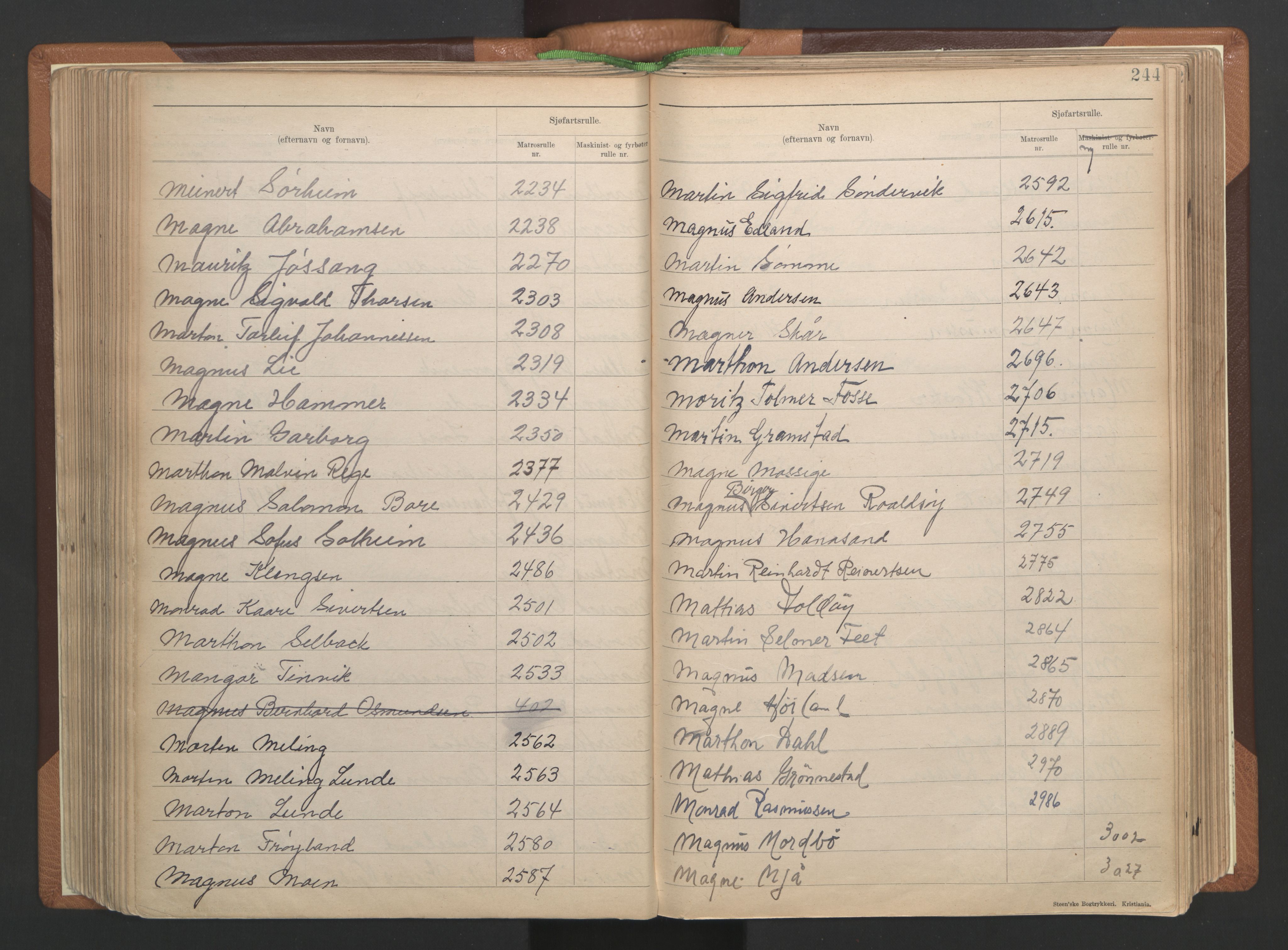 Stavanger sjømannskontor, AV/SAST-A-102006/F/Fb/Fba/L0004: Navneregister sjøfartsruller, fornavnsregister til hovedrulle 1921, 1921-1947, p. 81