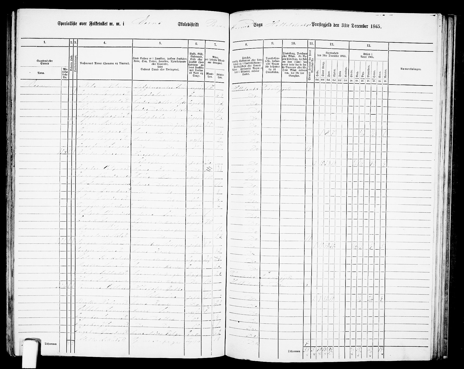 RA, 1865 census for Helleland, 1865, p. 110