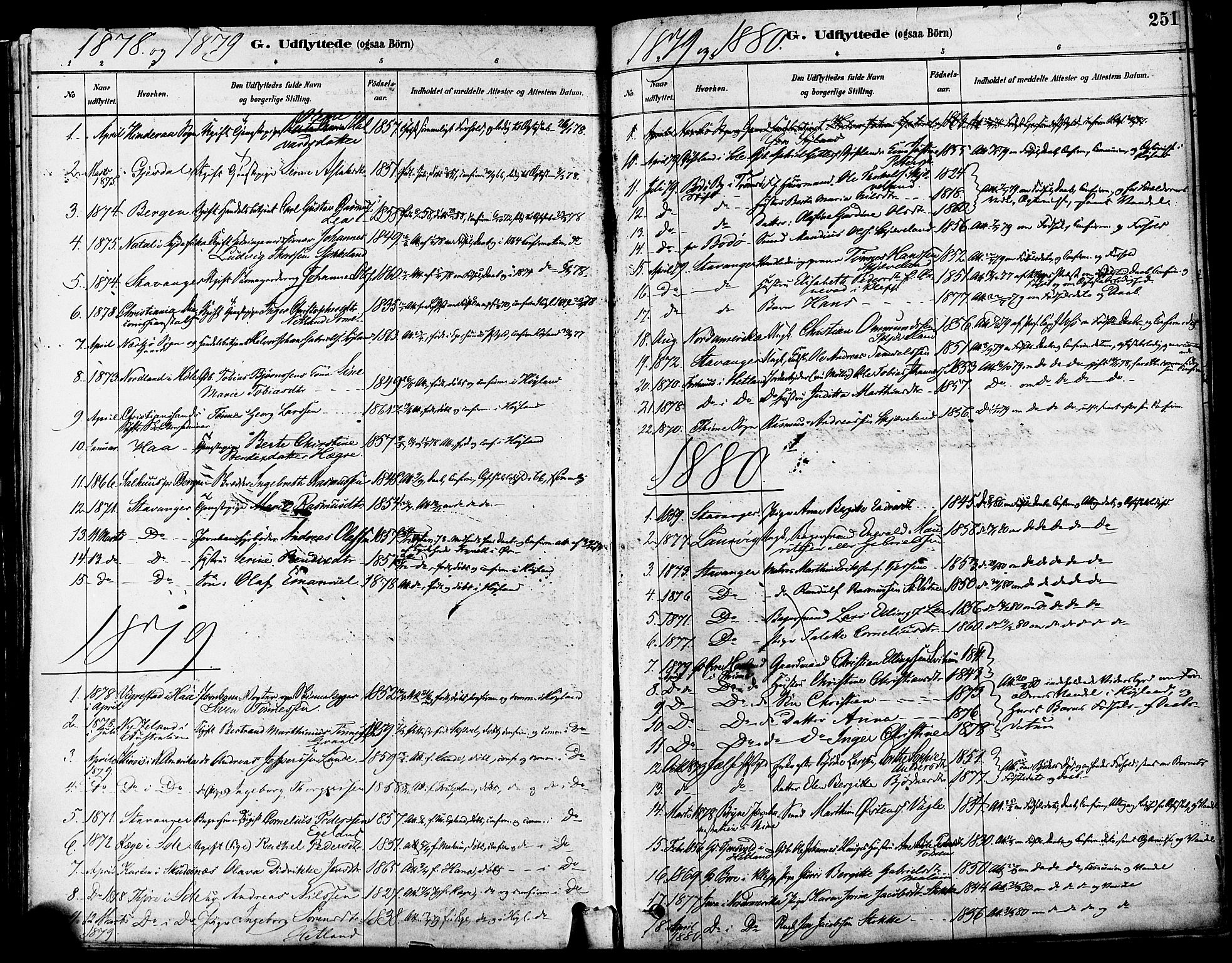 Høyland sokneprestkontor, SAST/A-101799/001/30BA/L0011: Parish register (official) no. A 10, 1878-1888, p. 251