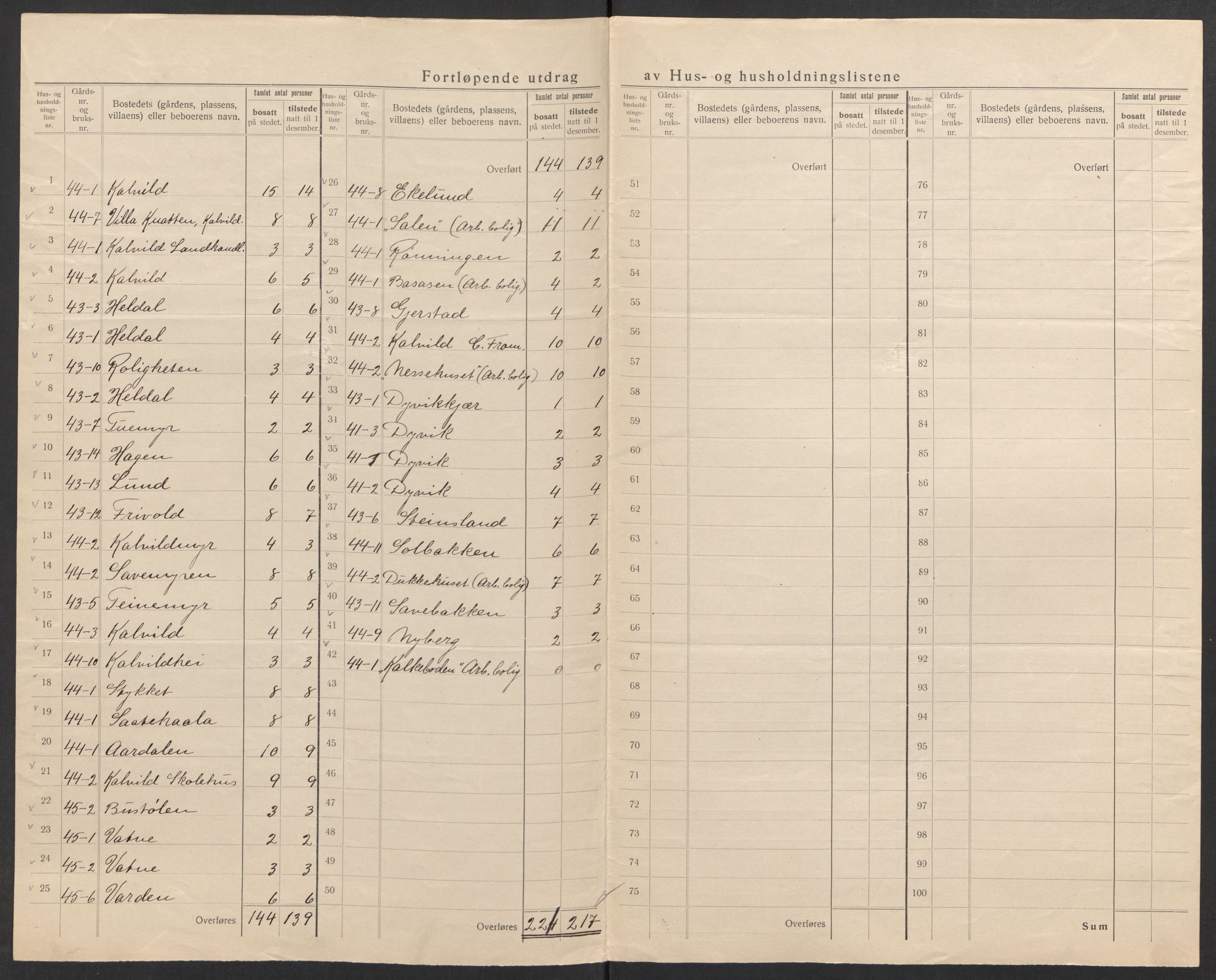 SAK, 1920 census for Vestre Moland, 1920, p. 31