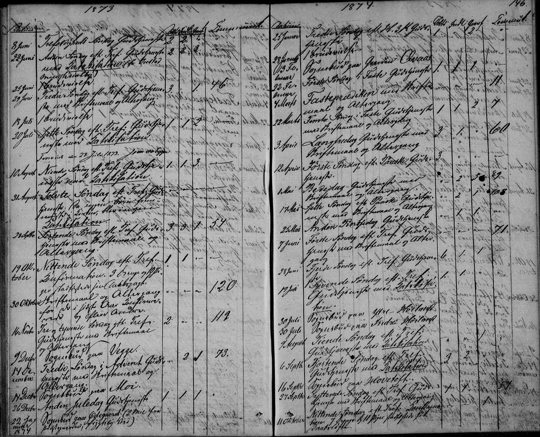 Lyngdal sokneprestkontor, SAK/1111-0029/F/Fa/Fab/L0002: Parish register (official) no. A 2, 1861-1878, p. 146