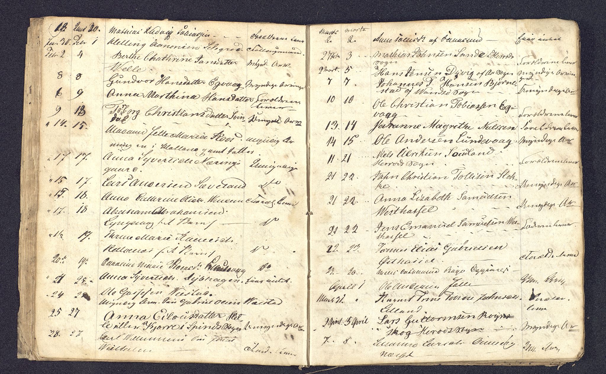 Lyngdal sorenskriveri, AV/SAK-1221-0004/H/Ha/L0835/0001: Dødsfallsprotokoller / Dødsfallsfortegnelser, 1829-1842