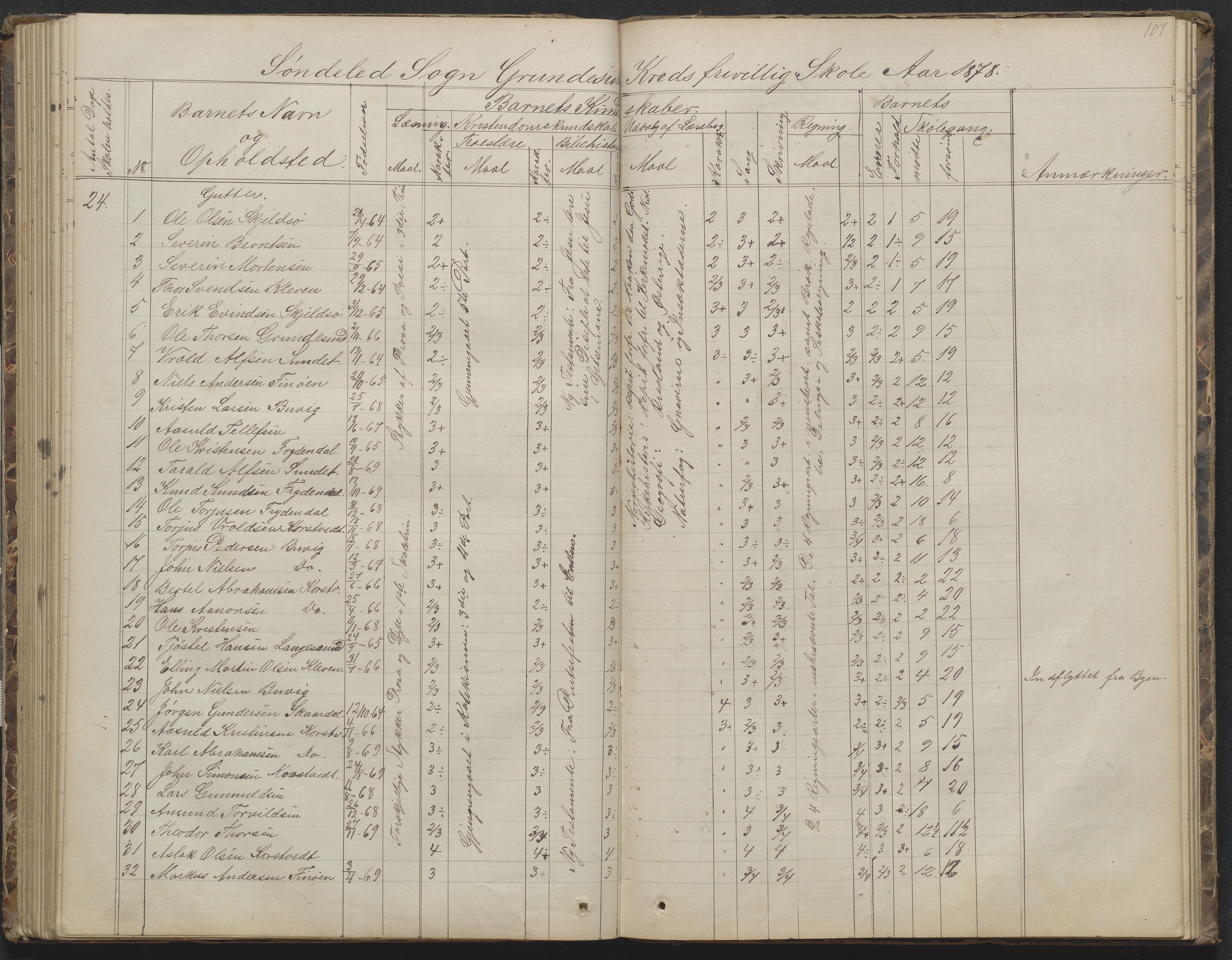 Søndeled kommune, AAKS/KA0913-PK/1/05/05h/L0010: Karakterprotokoll, 1862-1891, p. 107