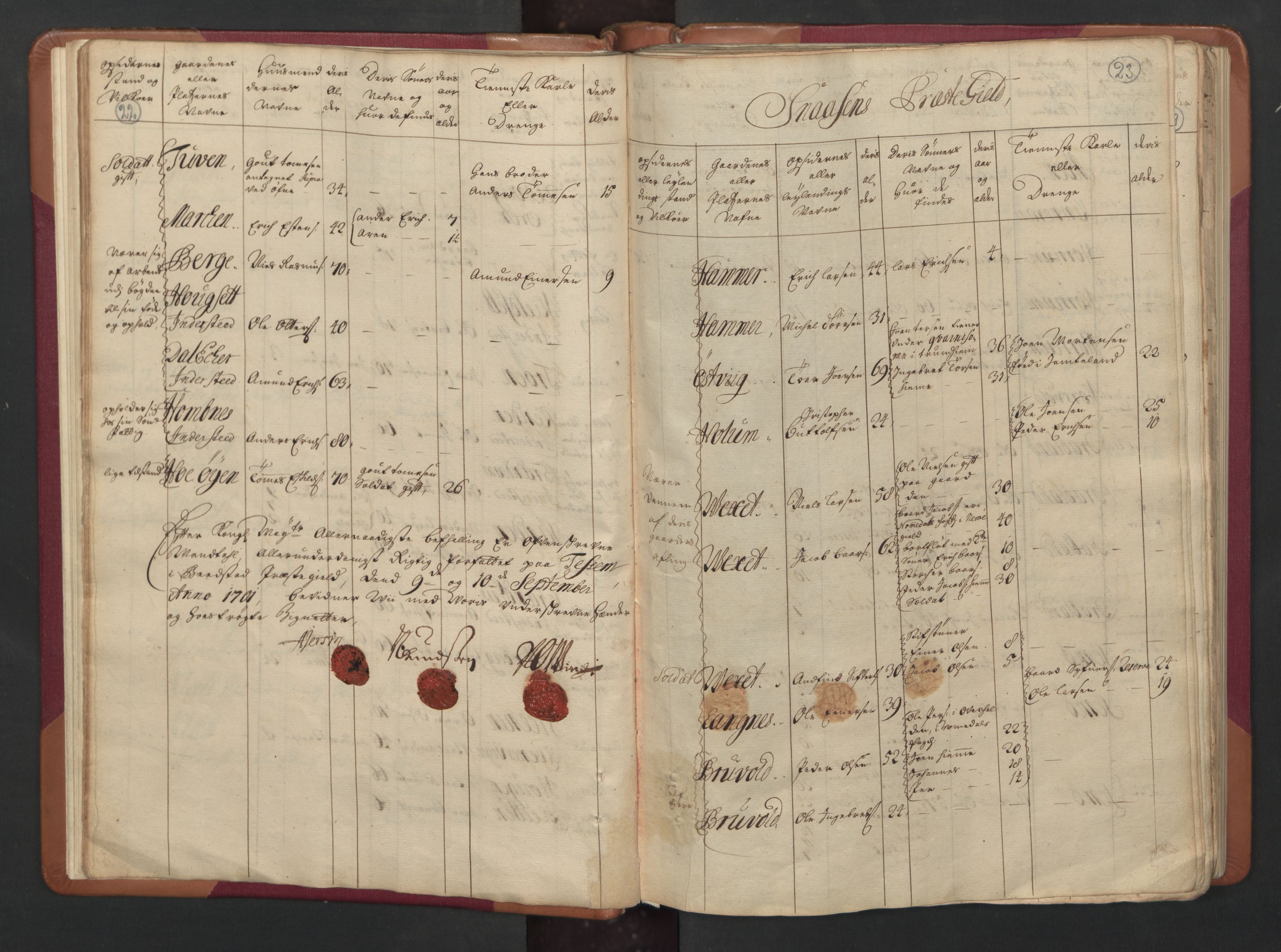 RA, Census (manntall) 1701, no. 15: Inderøy fogderi and Namdal fogderi, 1701, p. 22-23