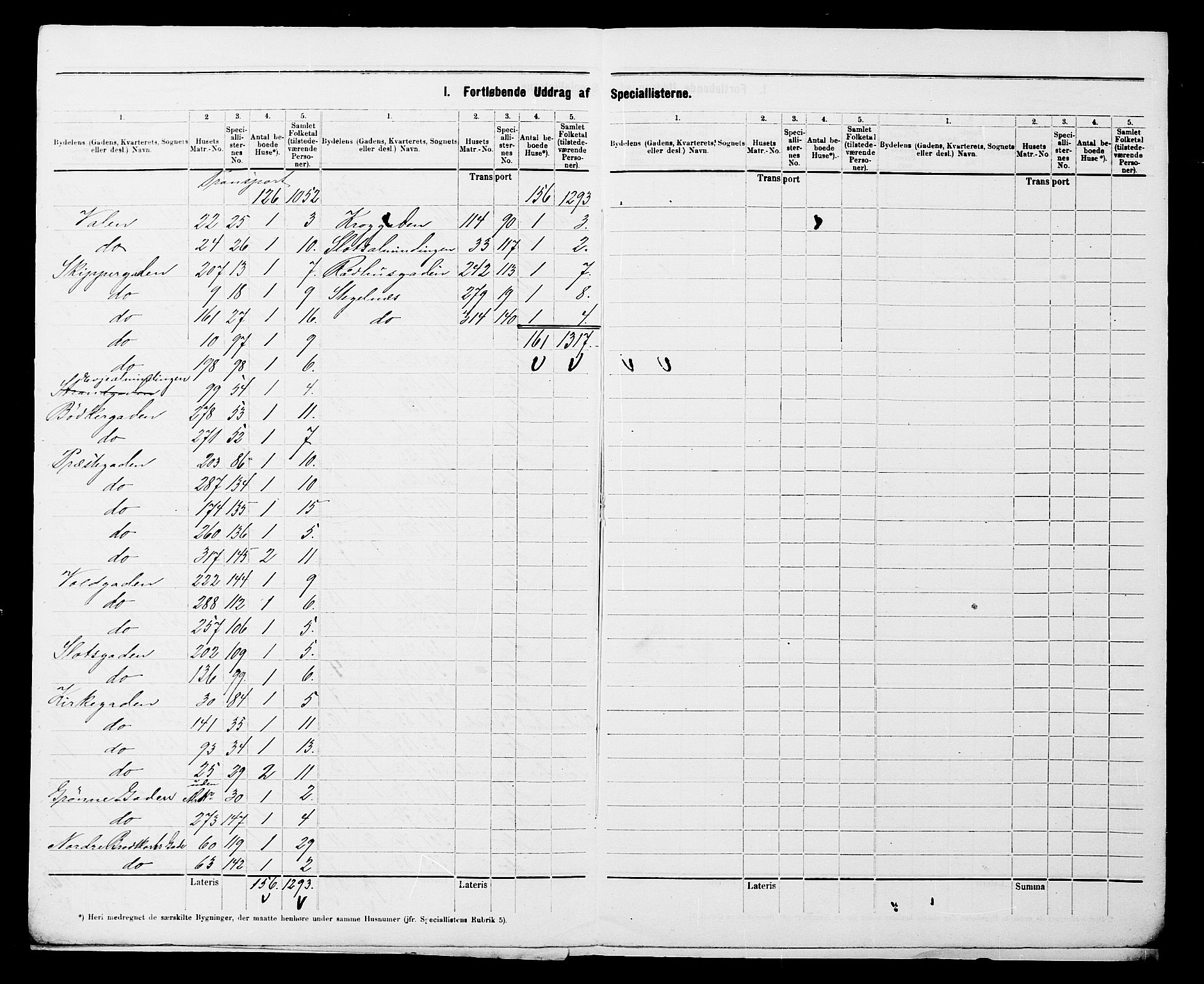 SATØ, 1900 census for Vardø, 1900, p. 66