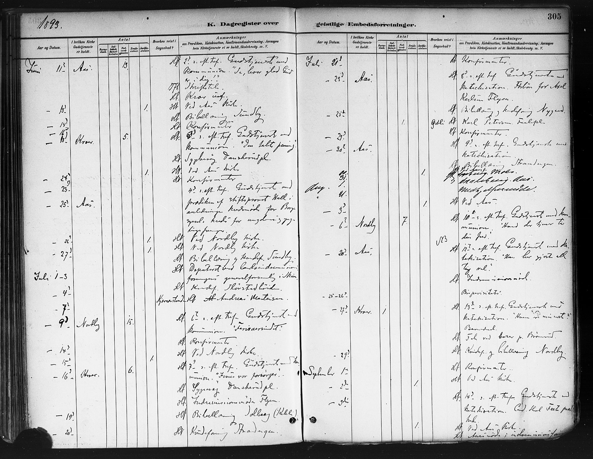 Ås prestekontor Kirkebøker, AV/SAO-A-10894/F/Fa/L0009: Parish register (official) no. I 9, 1881-1900, p. 305