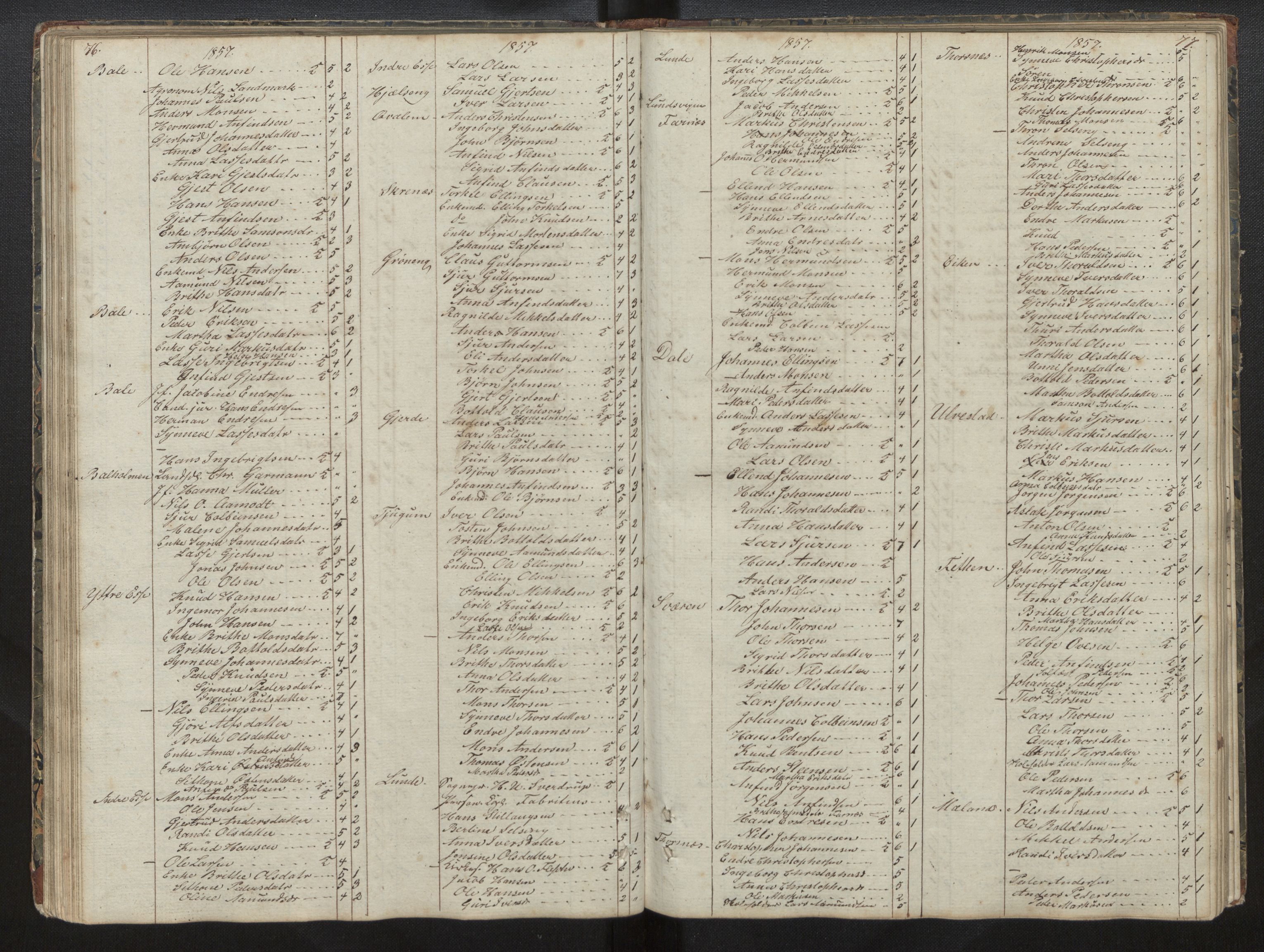 Balestrand sokneprestembete, AV/SAB-A-79601/H/Hb/Hba/L0001: Communicants register no. A 1, 1849-1866, p. 76-77