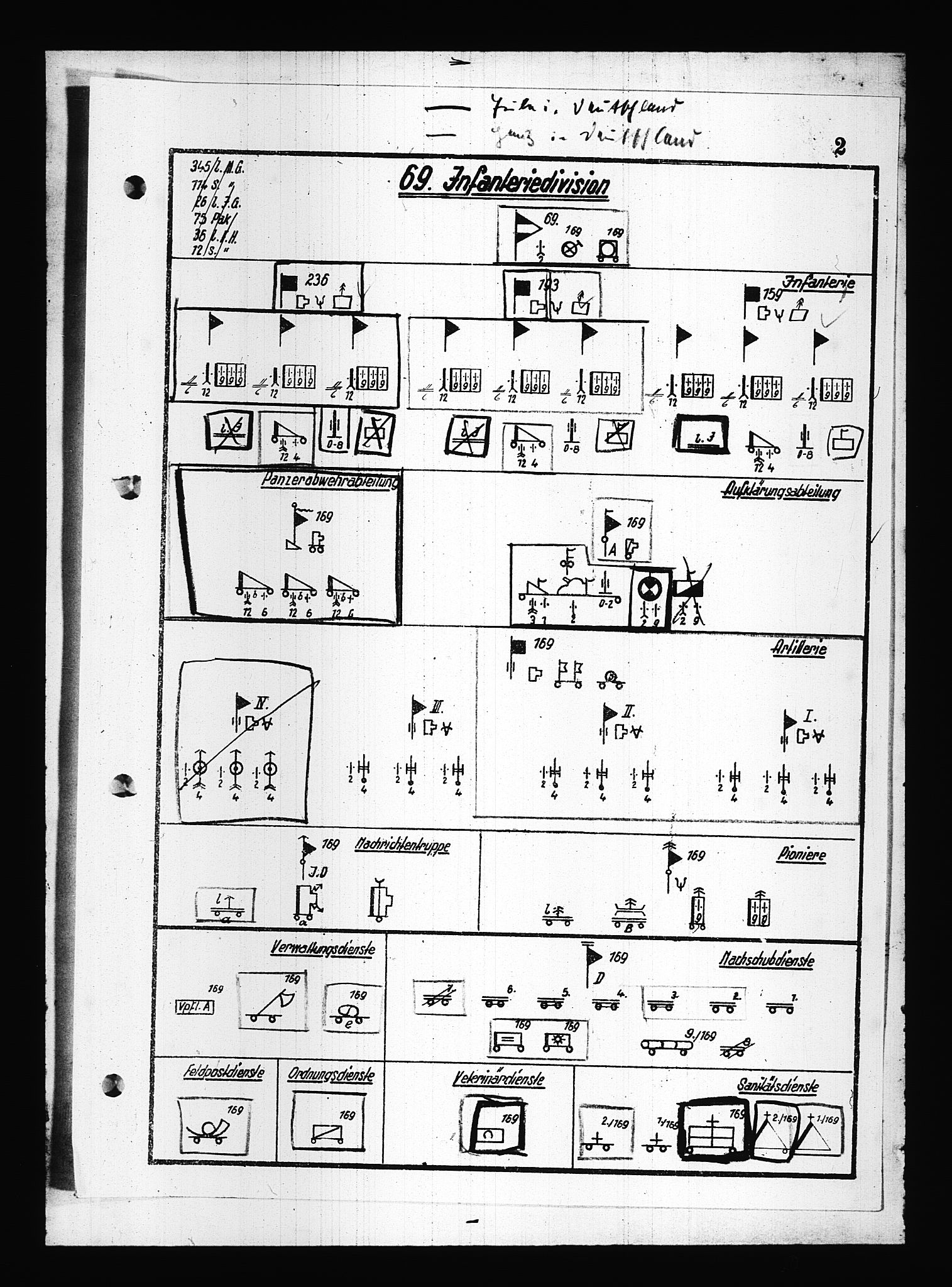 Documents Section, AV/RA-RAFA-2200/V/L0083: Amerikansk mikrofilm "Captured German Documents".
Box No. 722.  FKA jnr. 615/1954., 1940, p. 487