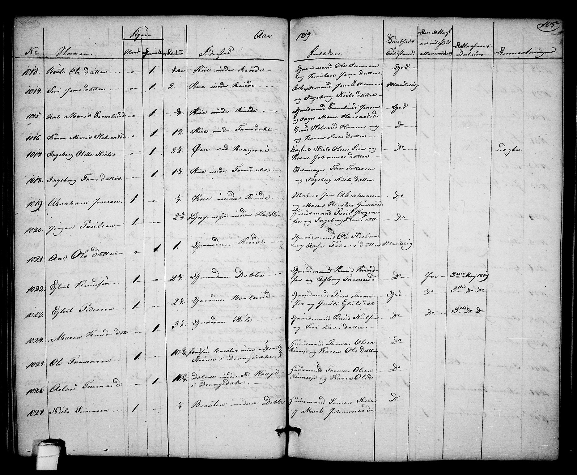 Kragerø kirkebøker, AV/SAKO-A-278/F/Fa/L0003: Parish register (official) no. 3, 1802-1813, p. 105