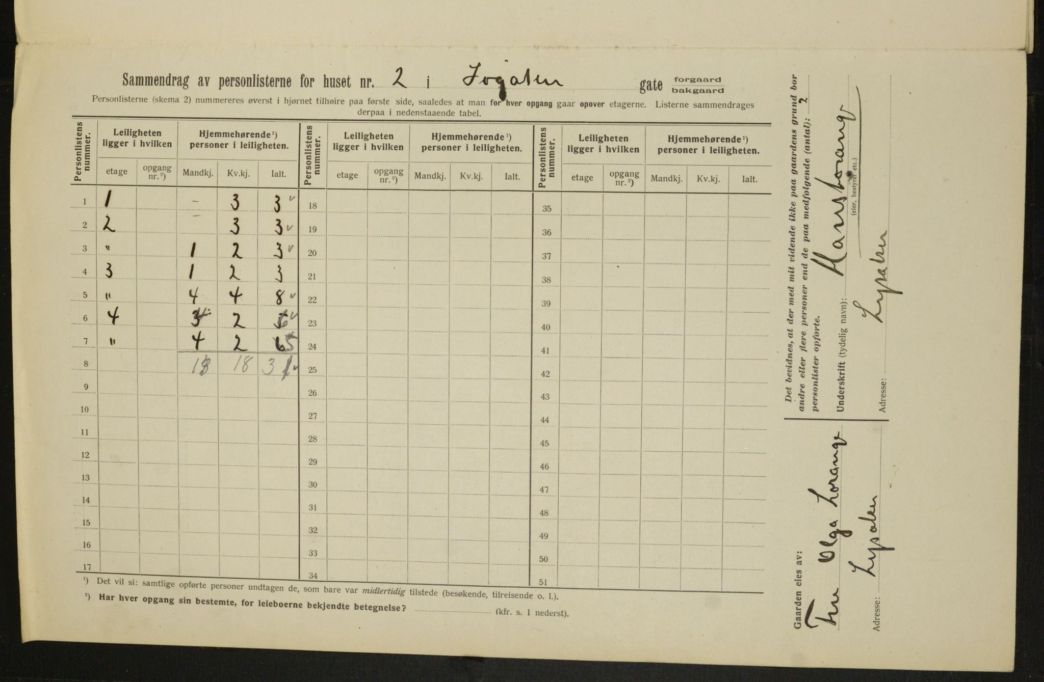 OBA, Municipal Census 1913 for Kristiania, 1913, p. 95108