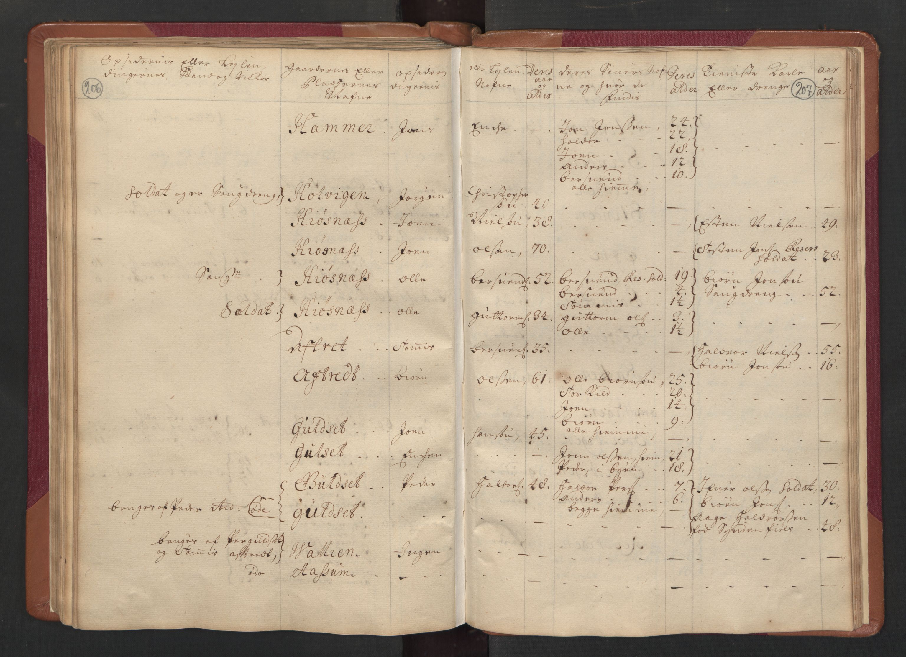 RA, Census (manntall) 1701, no. 14: Strinda and Selbu fogderi, 1701, p. 206-207