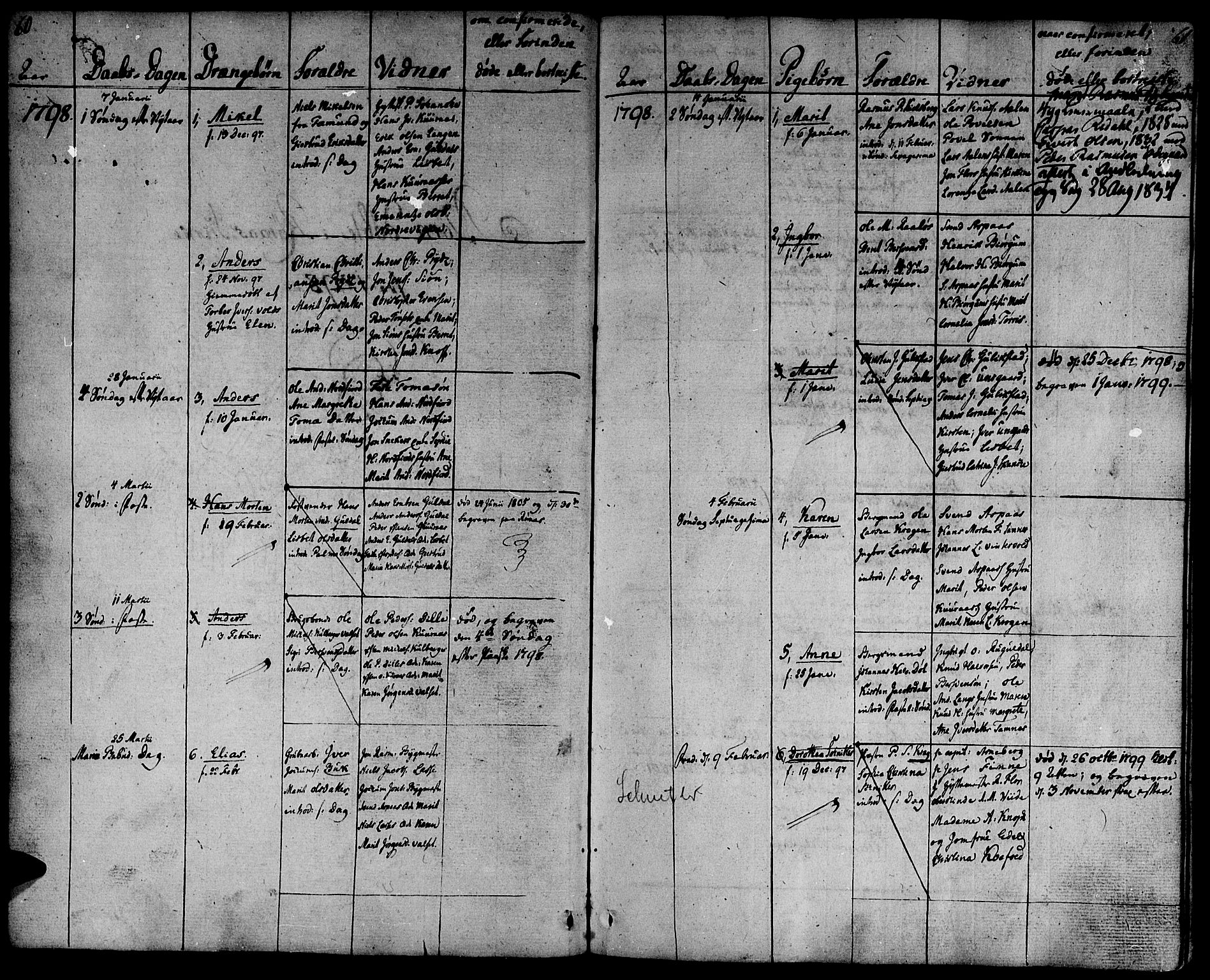 Ministerialprotokoller, klokkerbøker og fødselsregistre - Sør-Trøndelag, SAT/A-1456/681/L0927: Parish register (official) no. 681A05, 1798-1808, p. 60-61