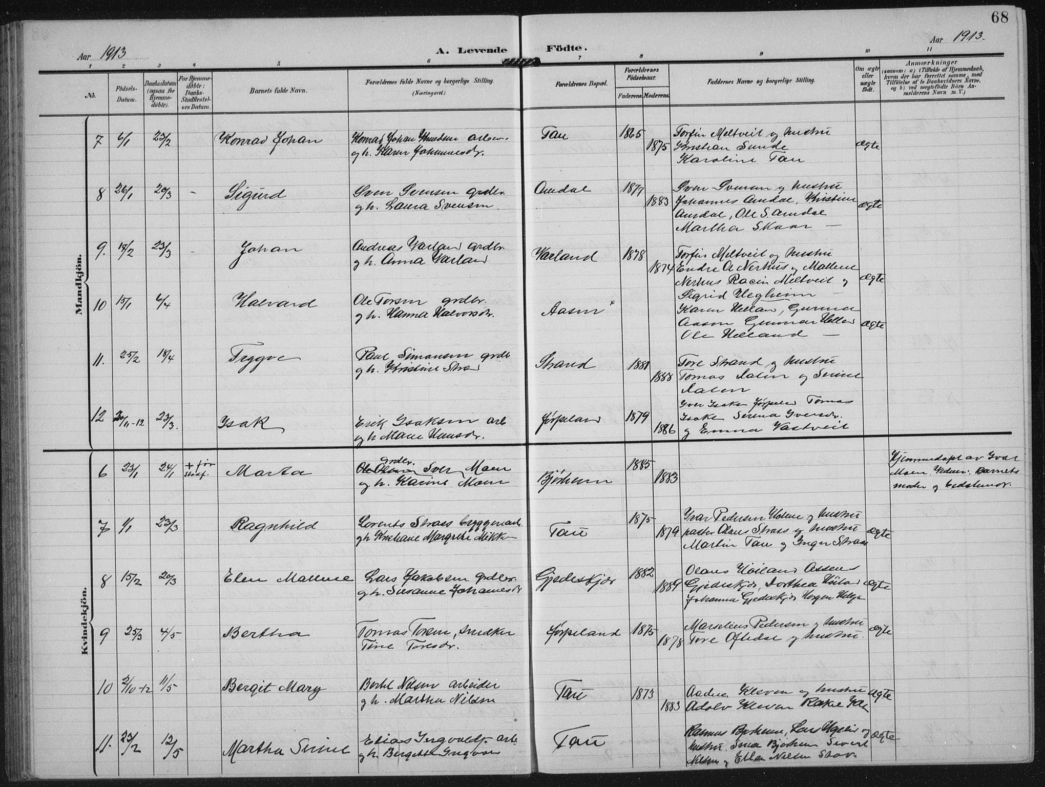 Strand sokneprestkontor, AV/SAST-A-101828/H/Ha/Hab/L0005: Parish register (copy) no. B 5, 1904-1934, p. 68