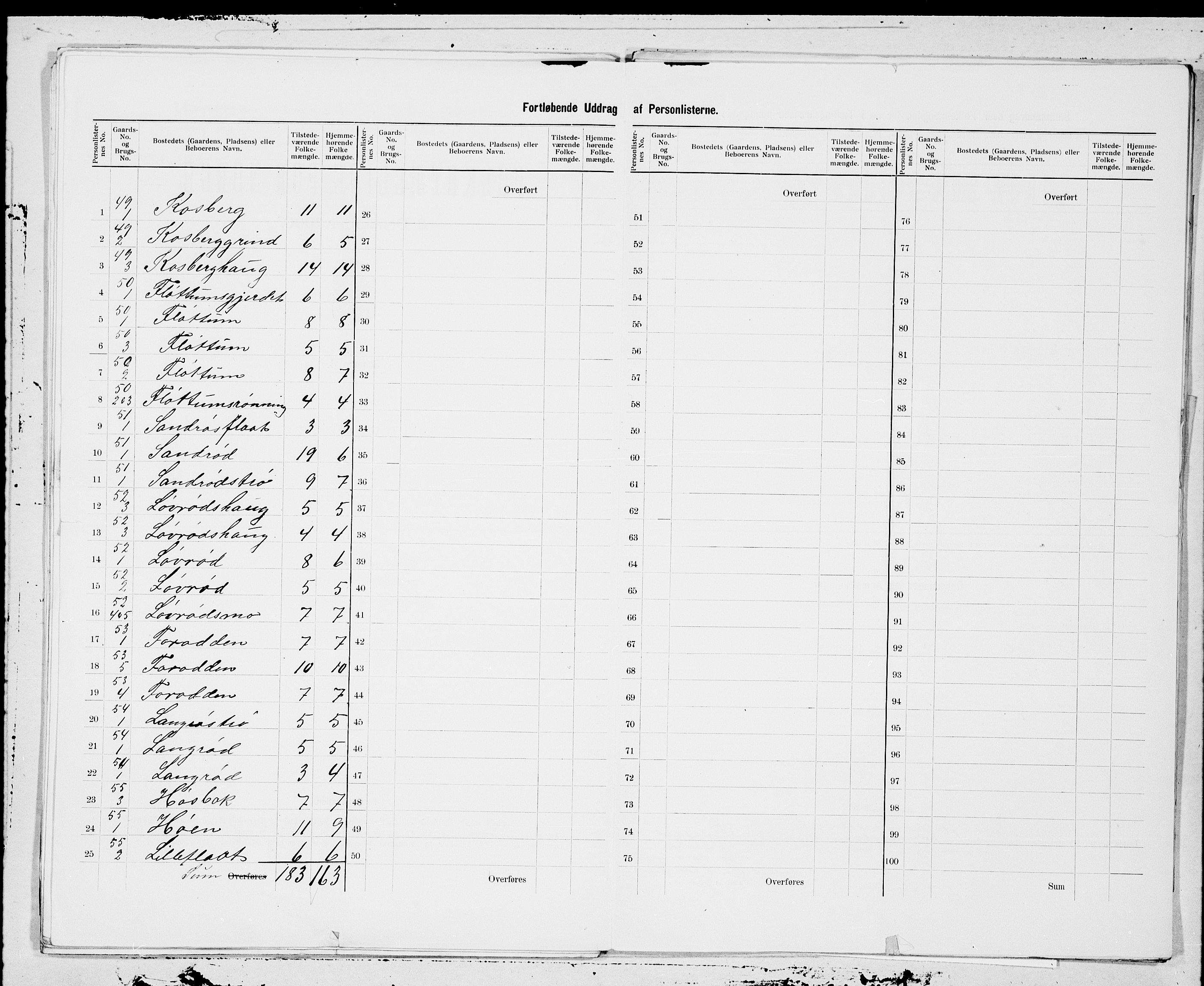 SAT, 1900 census for Singsås, 1900, p. 9