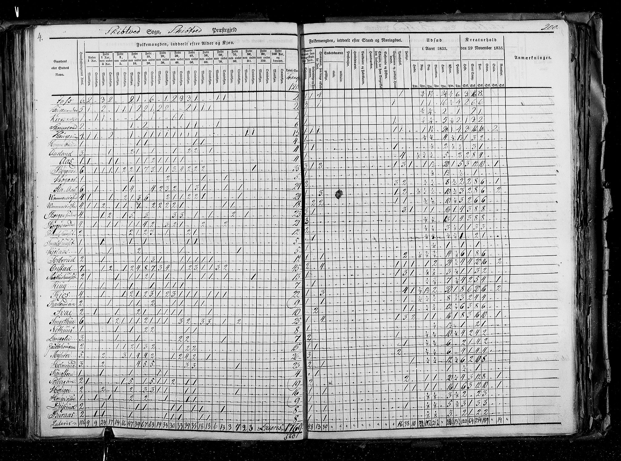 RA, Census 1835, vol. 2: Akershus amt og Smålenenes amt, 1835, p. 200