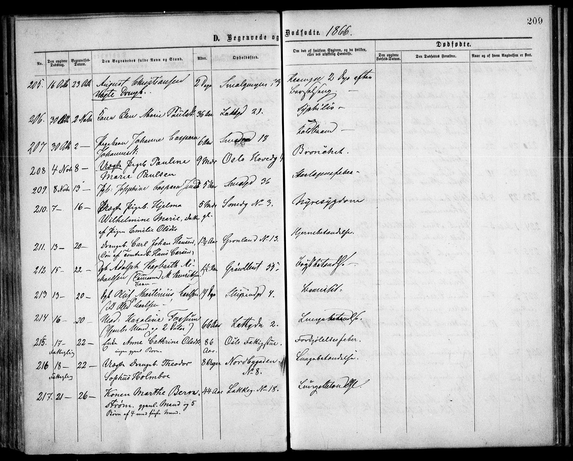 Grønland prestekontor Kirkebøker, AV/SAO-A-10848/F/Fa/L0003: Parish register (official) no. 3, 1862-1868, p. 209