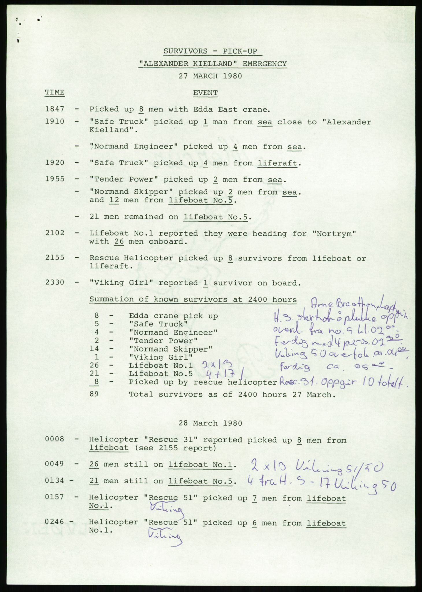 Justisdepartementet, Granskningskommisjonen ved Alexander Kielland-ulykken 27.3.1980, AV/RA-S-1165/D/L0017: P Hjelpefartøy (Doku.liste + P1-P6 av 6)/Q Hovedredningssentralen (Q0-Q27 av 27), 1980-1981, p. 135