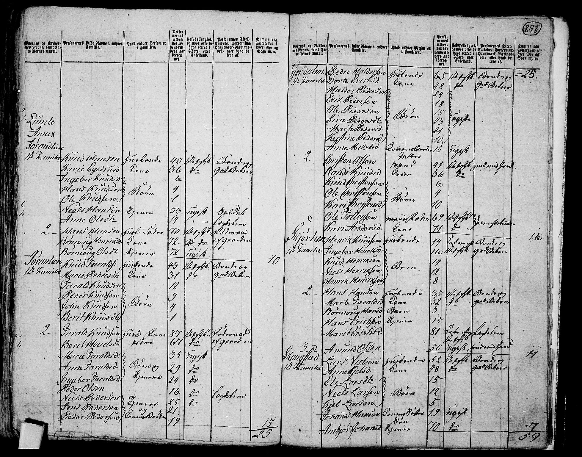 RA, 1801 census for 0536P Land, 1801, p. 842b-843a