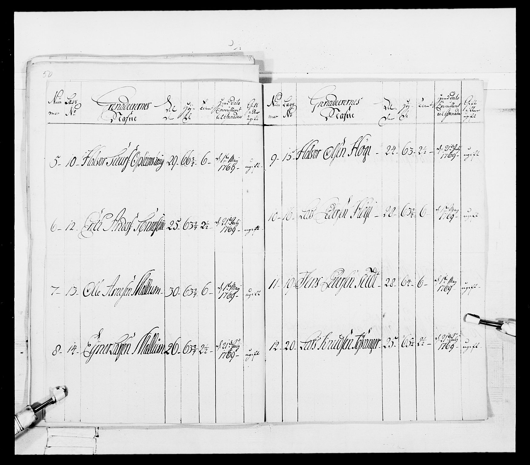 Generalitets- og kommissariatskollegiet, Det kongelige norske kommissariatskollegium, AV/RA-EA-5420/E/Eh/L0092: 2. Bergenhusiske nasjonale infanteriregiment, 1769-1771, p. 499