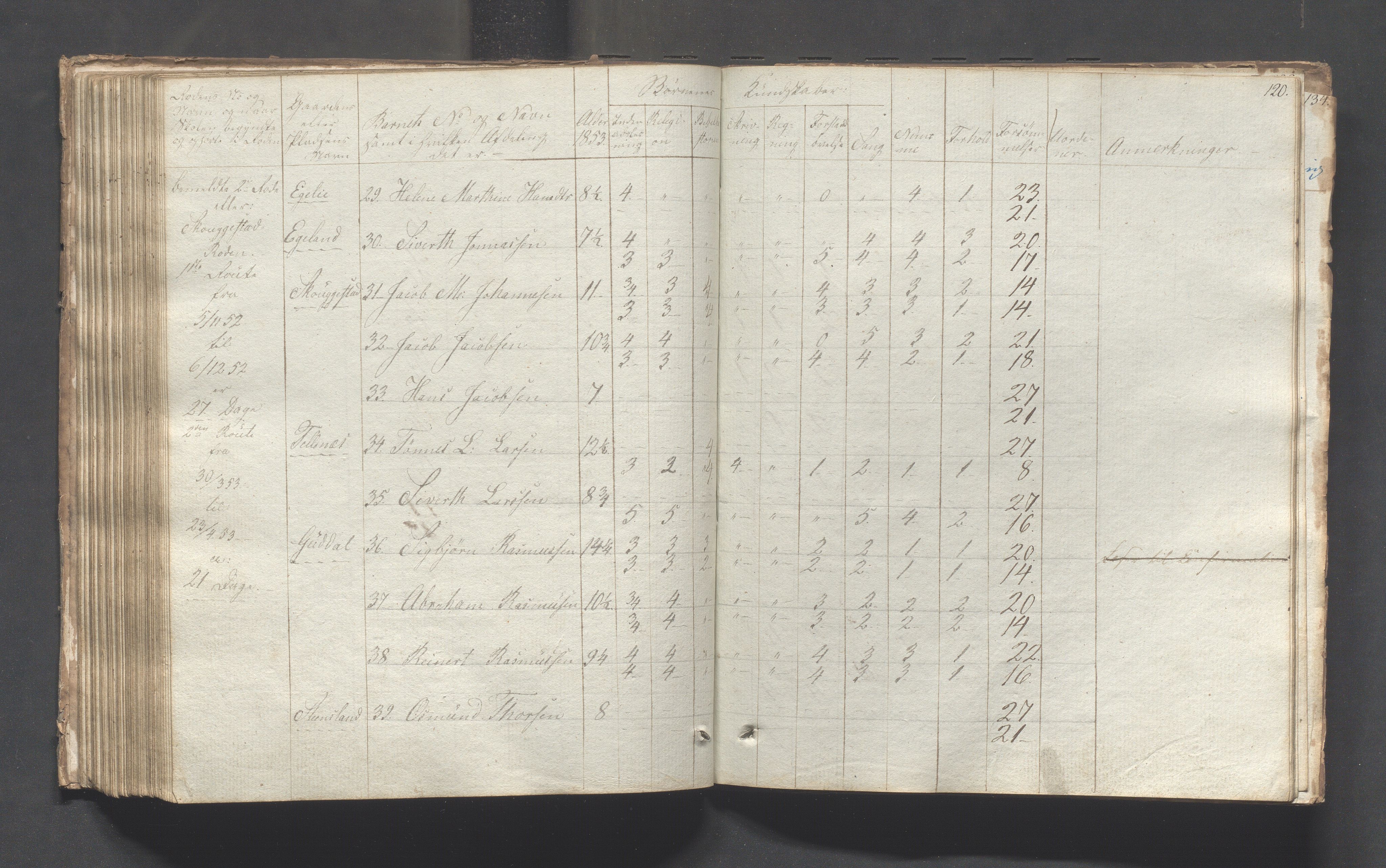 Sokndal kommune- Skolestyret/Skolekontoret, IKAR/K-101142/H/L0001: Skoleprotokoll - Tredje omgangsskoledistrikt, 1832-1854, p. 120