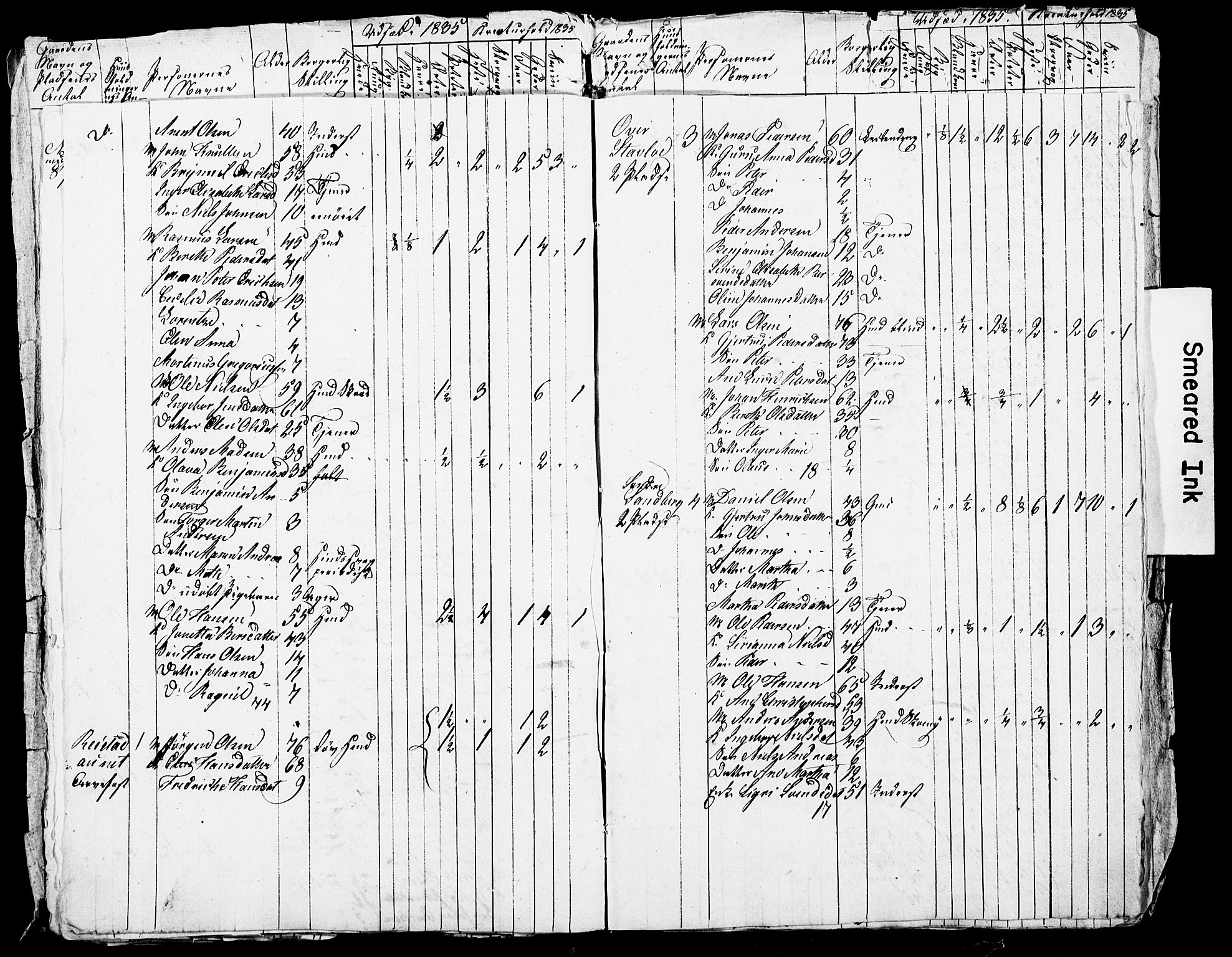 , Census 1835 for Skogn, 1835, p. 33