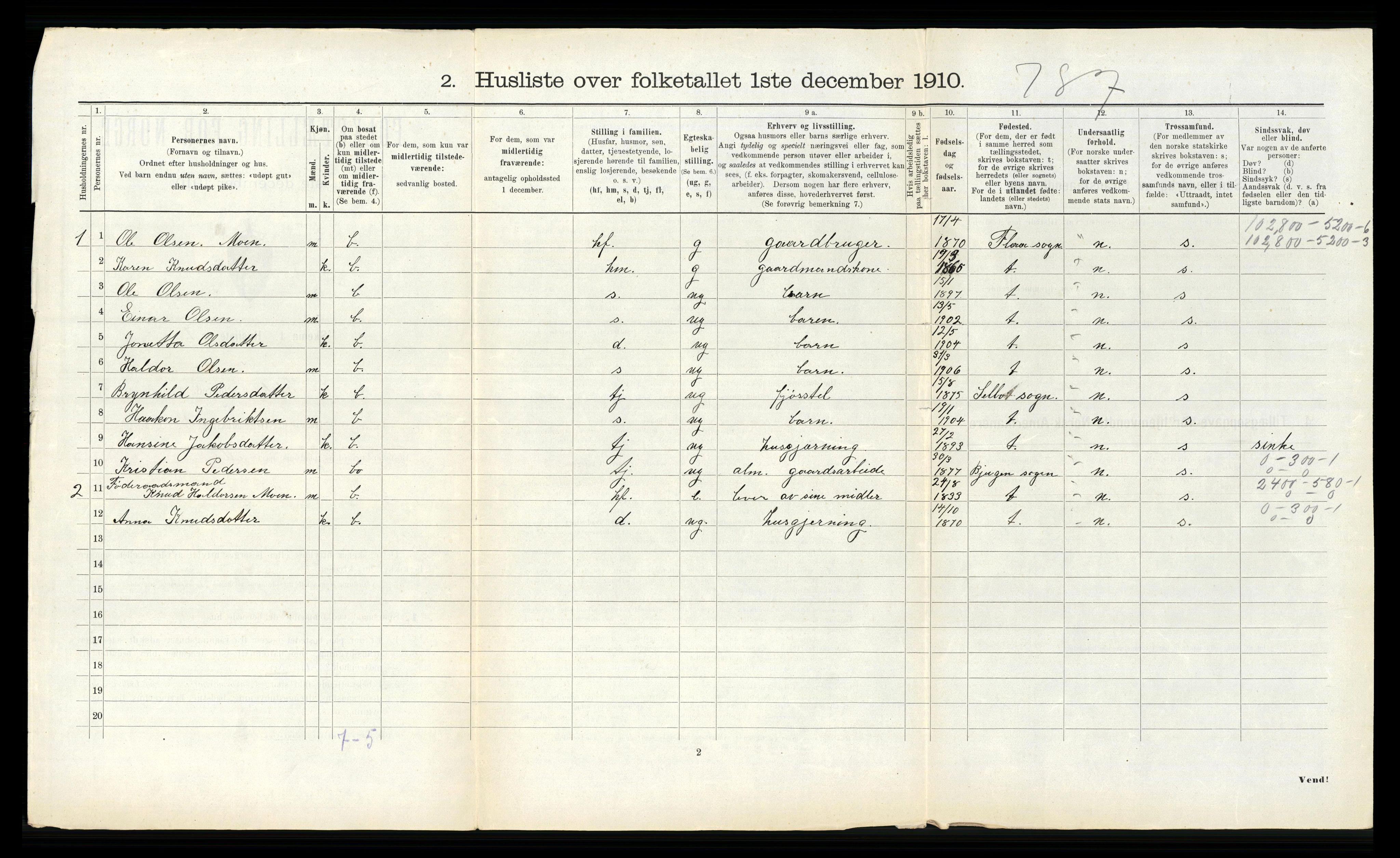 RA, 1910 census for Klæbu, 1910, p. 288