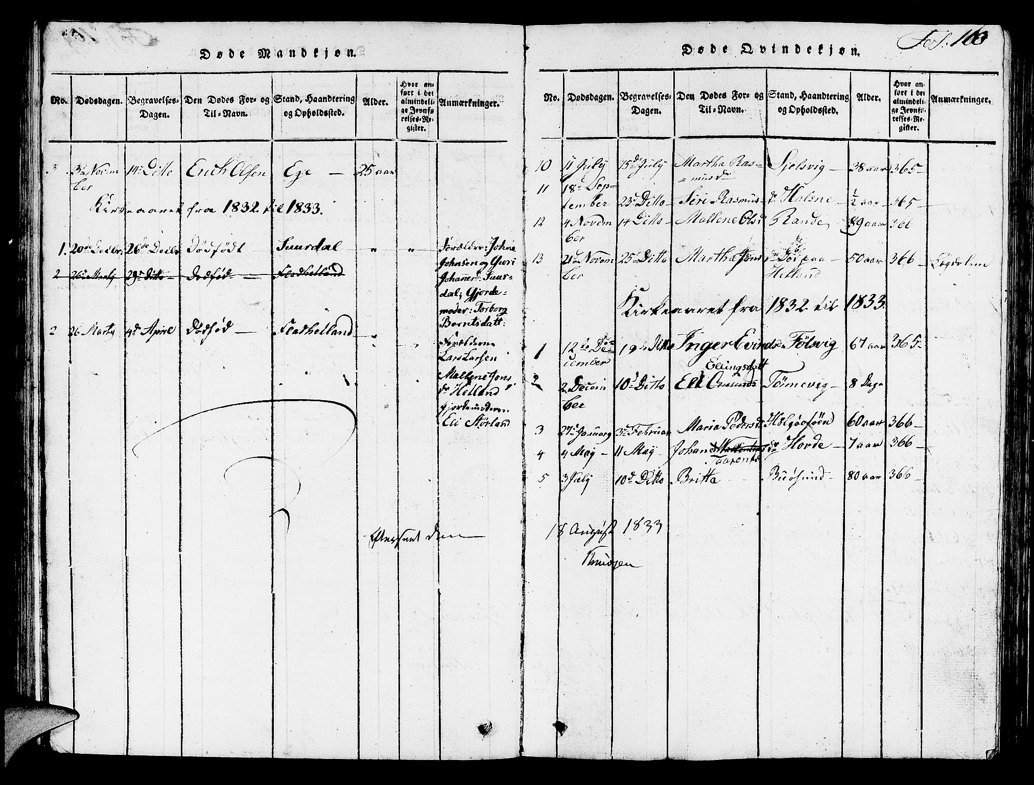 Hjelmeland sokneprestkontor, AV/SAST-A-101843/01/V/L0003: Parish register (copy) no. B 3, 1816-1841, p. 110