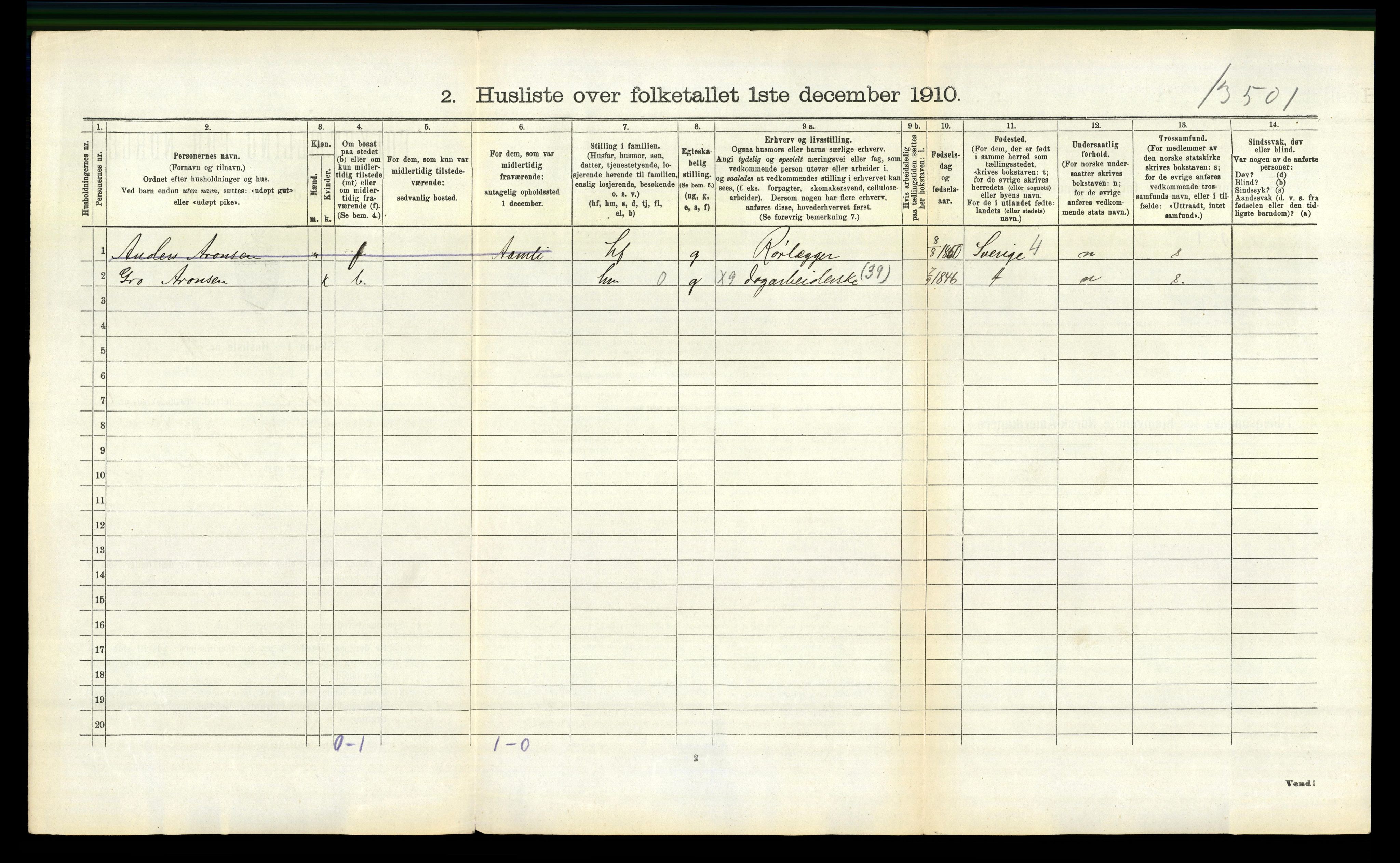 RA, 1910 census for Nissedal, 1910, p. 517