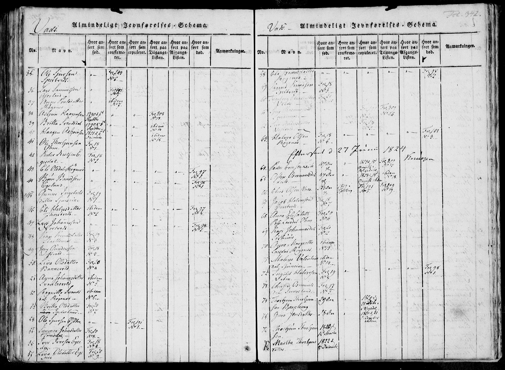 Skjold sokneprestkontor, SAST/A-101847/H/Ha/Haa/L0004: Parish register (official) no. A 4 /2, 1815-1830, p. 342