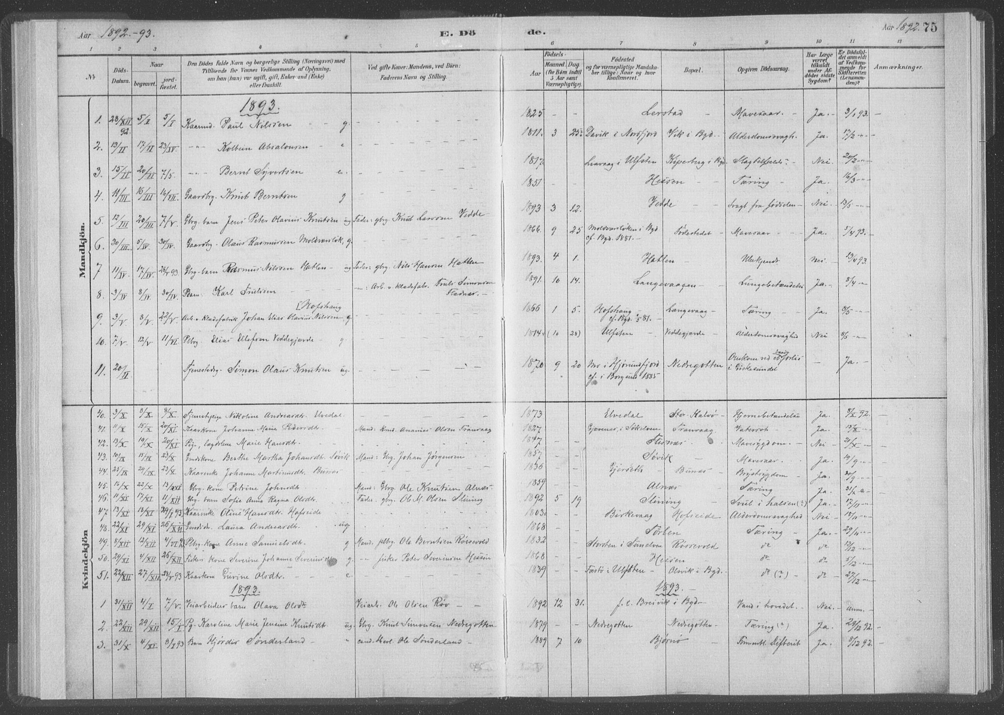 Ministerialprotokoller, klokkerbøker og fødselsregistre - Møre og Romsdal, AV/SAT-A-1454/528/L0403: Parish register (official) no. 528A13I, 1880-1947, p. 75