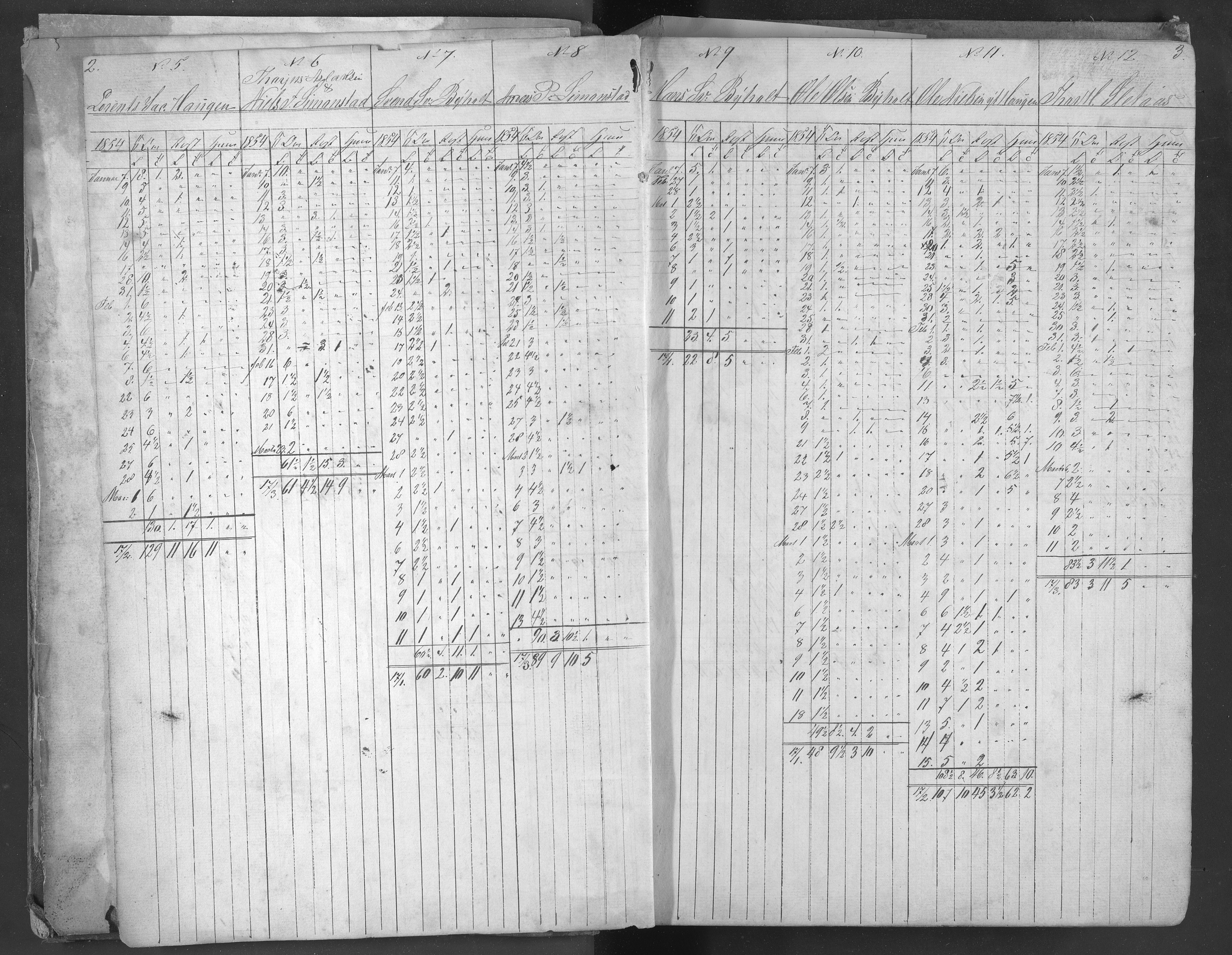 Egelands Jernverk, AAKS/PA-1907/01/L0058: Kull- og malmmottagelsesprotokoll, 1854-1870, p. 2-3