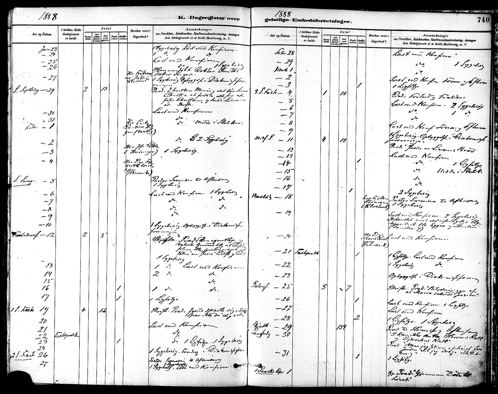 Ministerialprotokoller, klokkerbøker og fødselsregistre - Sør-Trøndelag, SAT/A-1456/601/L0058: Parish register (official) no. 601A26, 1877-1891, p. 740