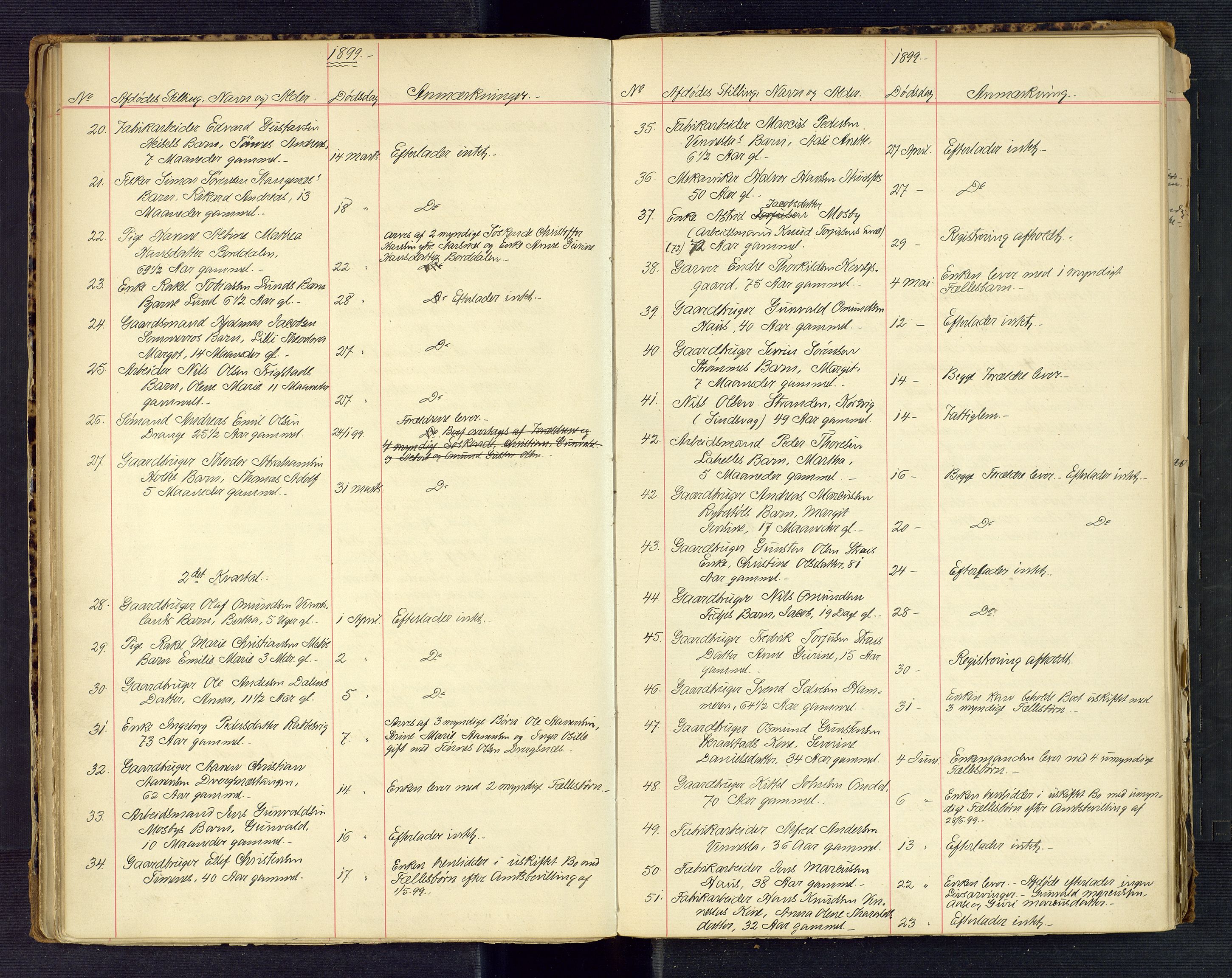 Torridal sorenskriveri, AV/SAK-1221-0012/H/Ha/L0006: Dødsfallsprotokoll Oddernes nr. 2, 1888-1919