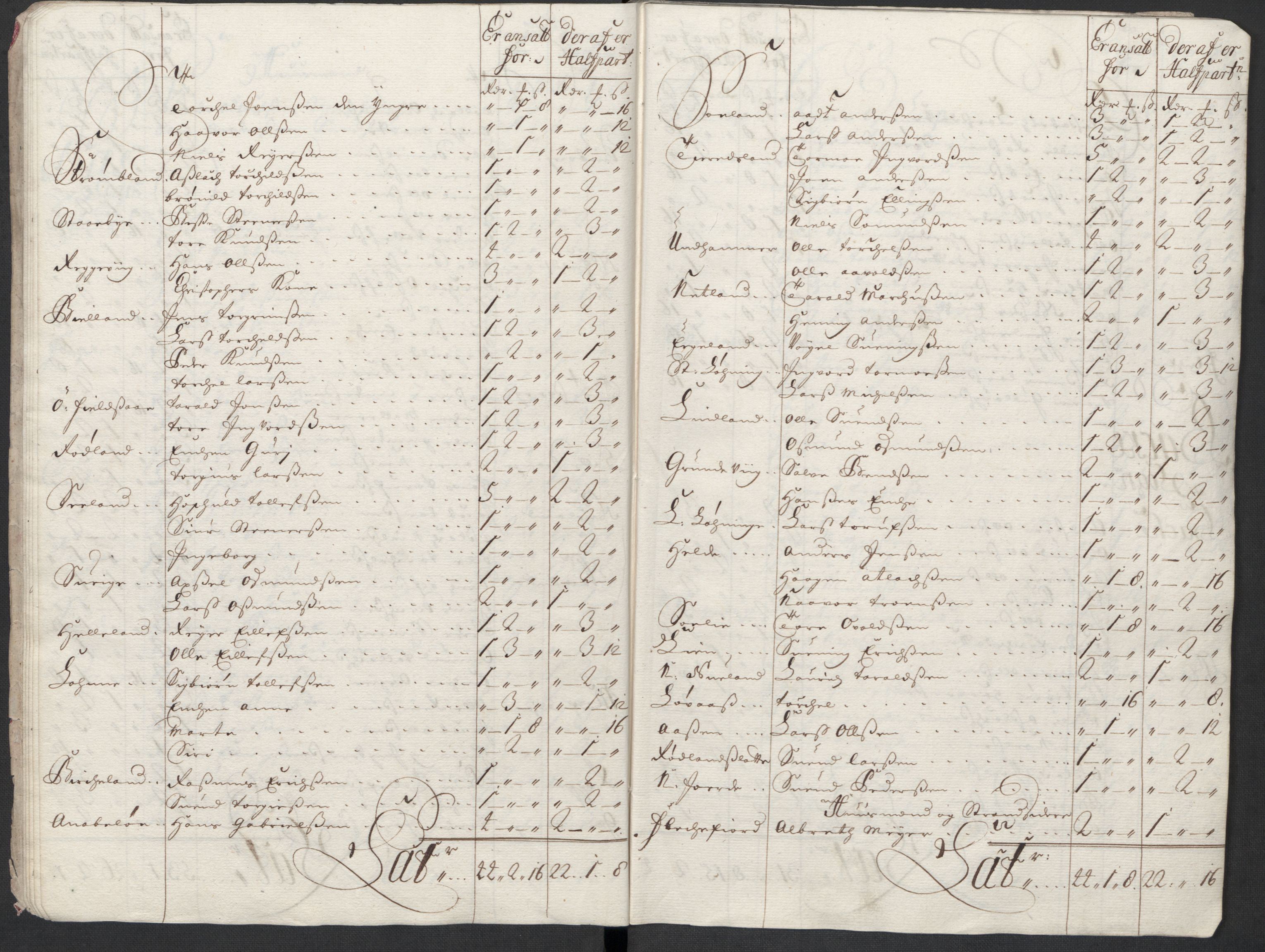 Rentekammeret inntil 1814, Reviderte regnskaper, Fogderegnskap, AV/RA-EA-4092/R43/L2555: Fogderegnskap Lista og Mandal, 1712, p. 76