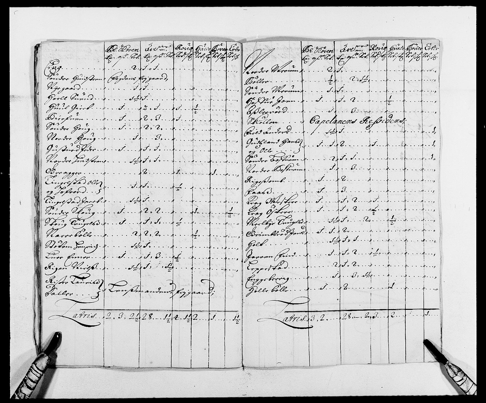 Rentekammeret inntil 1814, Reviderte regnskaper, Fogderegnskap, AV/RA-EA-4092/R02/L0105: Fogderegnskap Moss og Verne kloster, 1685-1687, p. 52