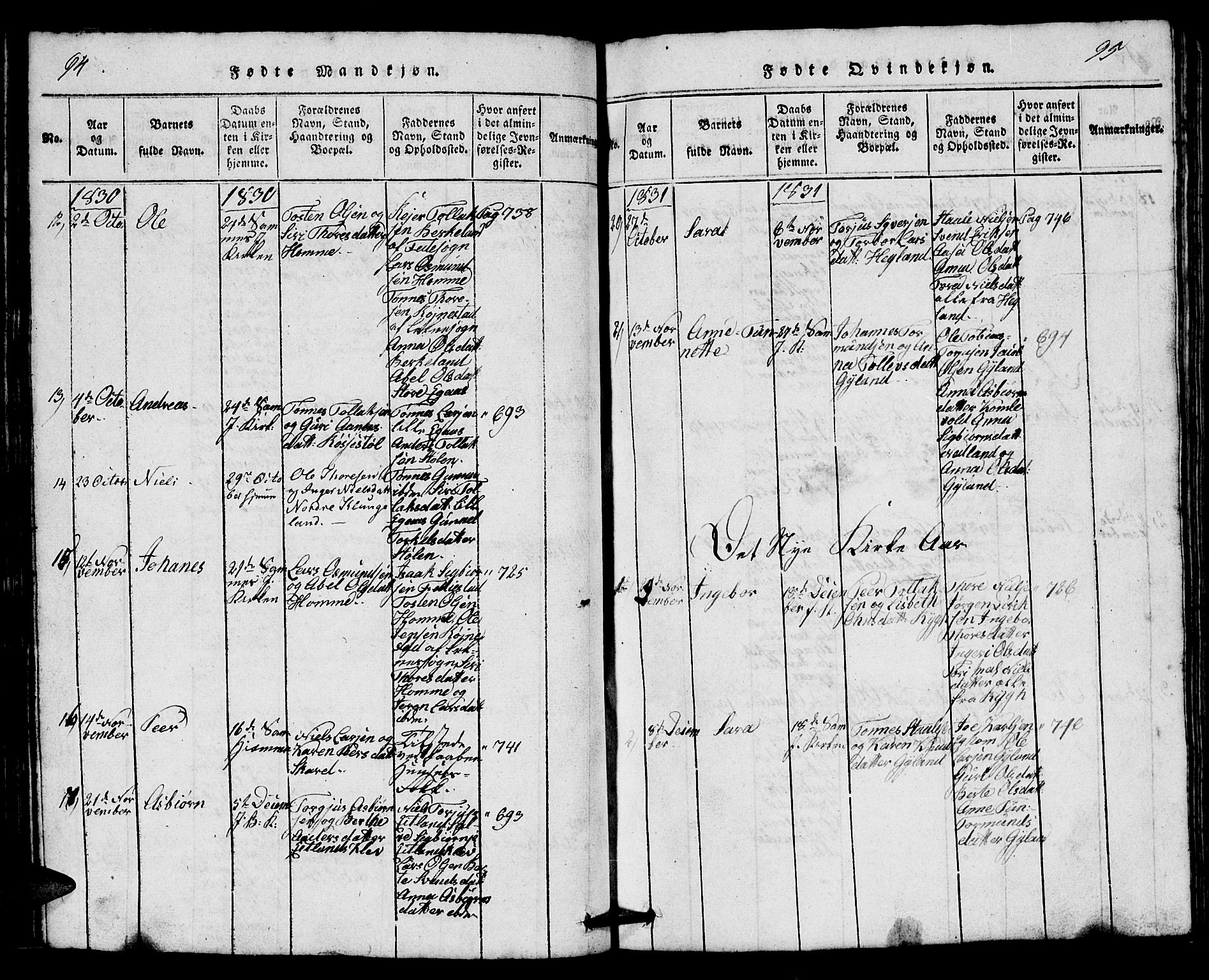 Bakke sokneprestkontor, AV/SAK-1111-0002/F/Fb/Fbb/L0001: Parish register (copy) no. B 1, 1815-1835, p. 94-95