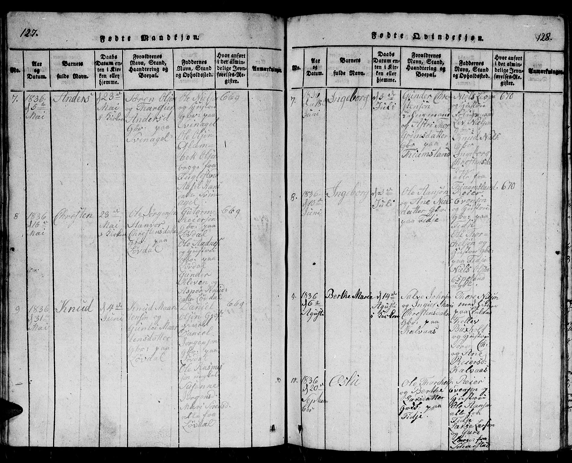 Holum sokneprestkontor, AV/SAK-1111-0022/F/Fb/Fbb/L0001: Parish register (copy) no. B 1, 1820-1847, p. 127-128