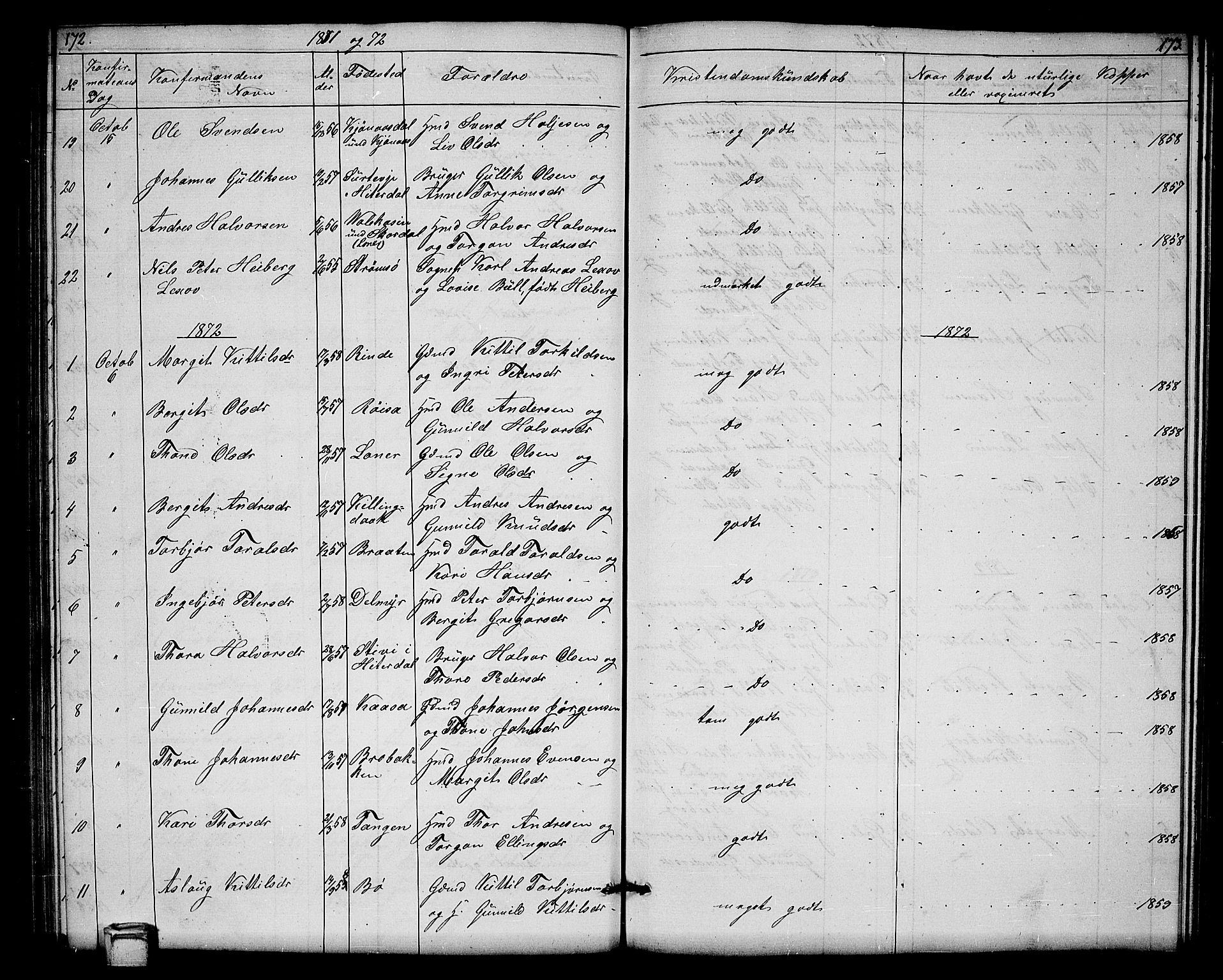 Hjartdal kirkebøker, AV/SAKO-A-270/G/Gb/L0002: Parish register (copy) no. II 2, 1854-1884, p. 172-173